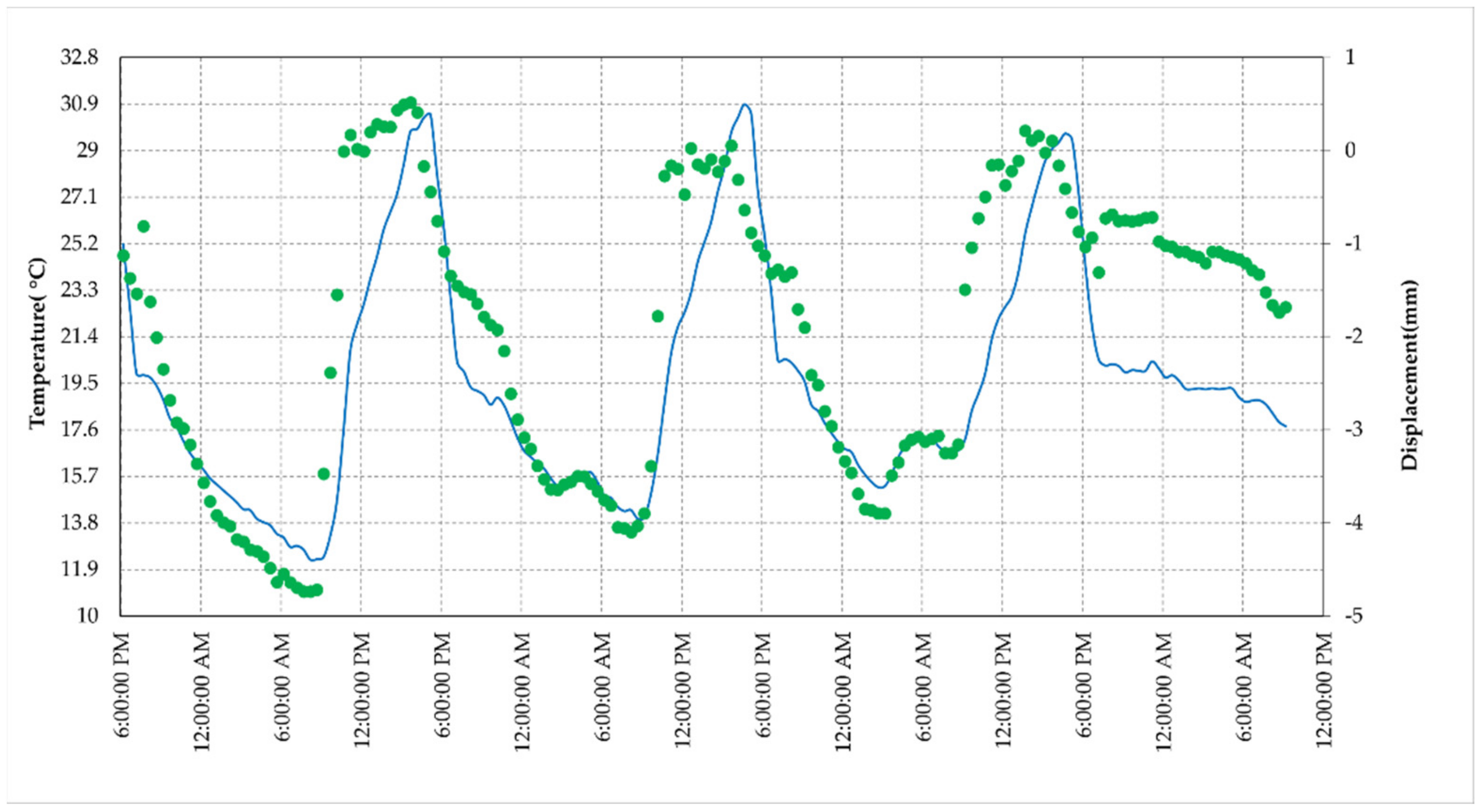 Sensors 21 02008 g011 Sensors 21 02008 g011
