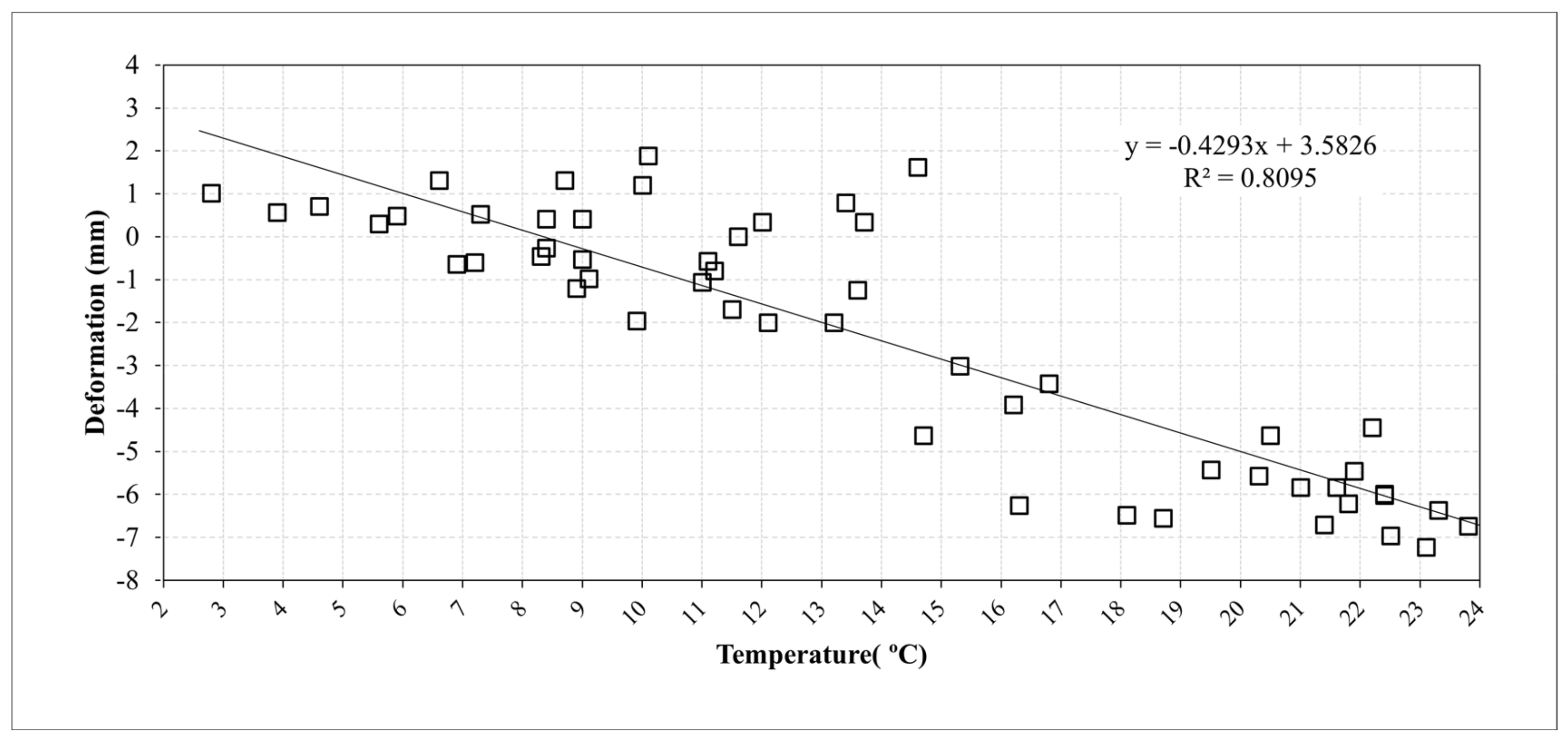 Sensors 21 02008 g017 Sensors 21 02008 g017