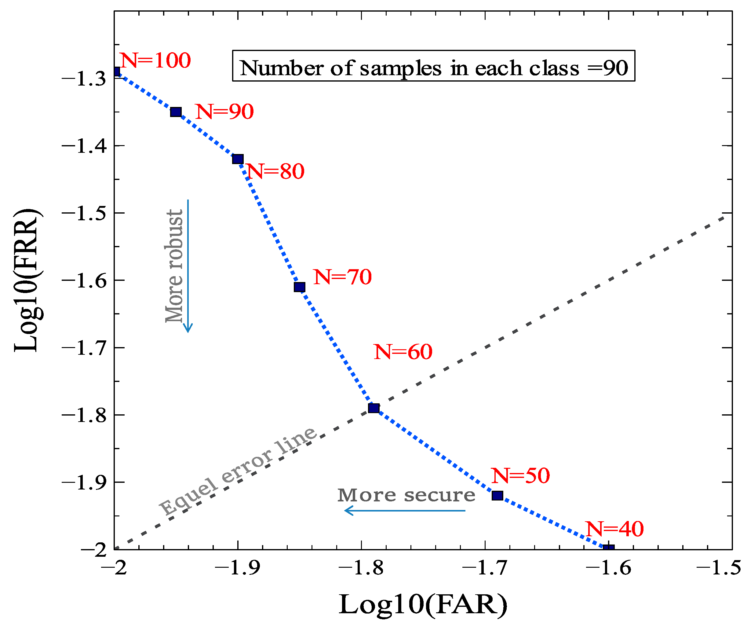 Sensors 21 02009 g008