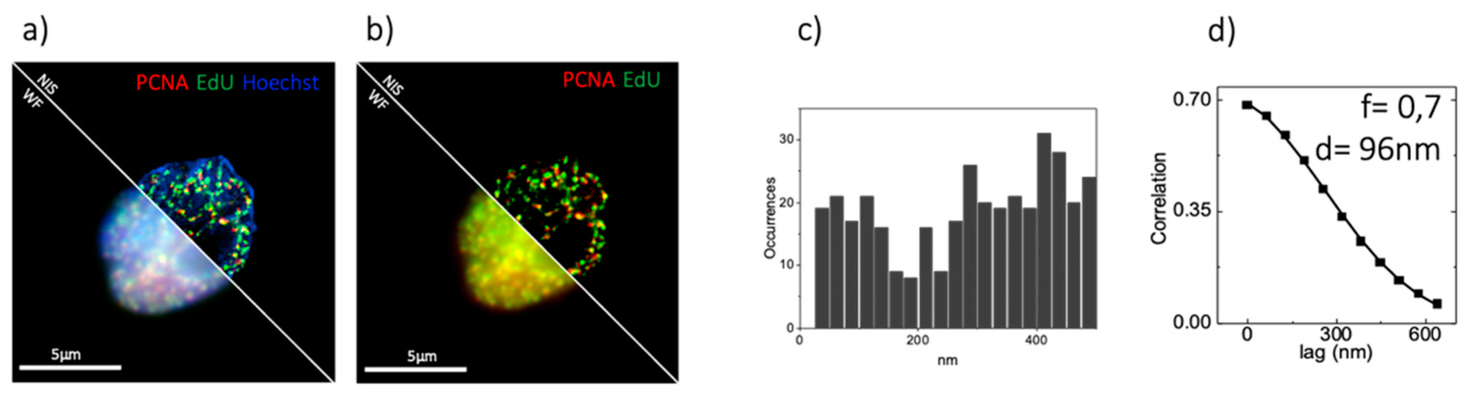 Sensors 21 02010 g005 Sensors 21 02010 g005
