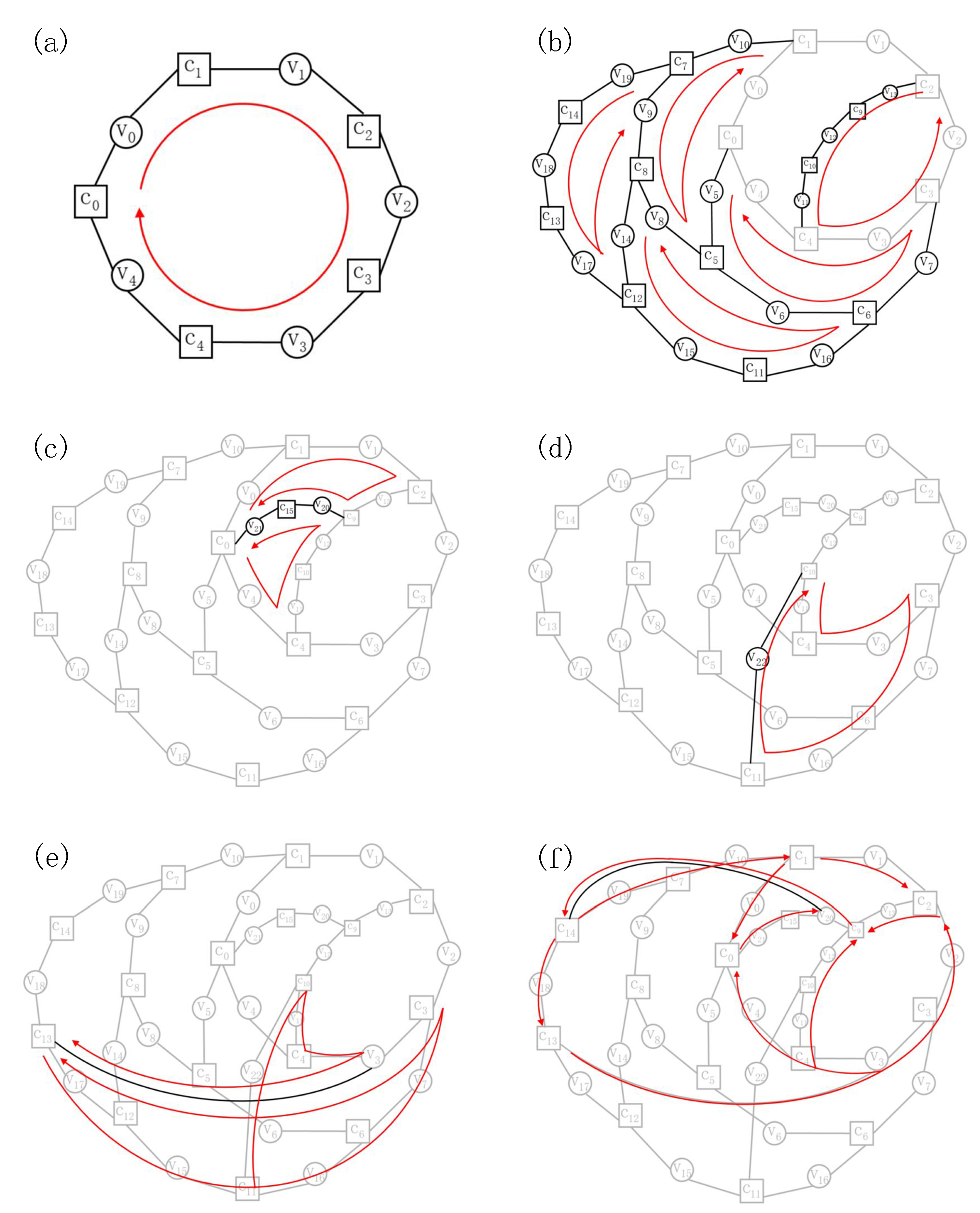 Sensors 21 02012 g0a1