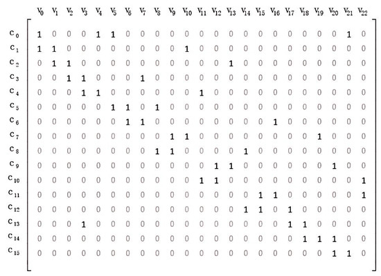 Sensors 21 02012 g0a2