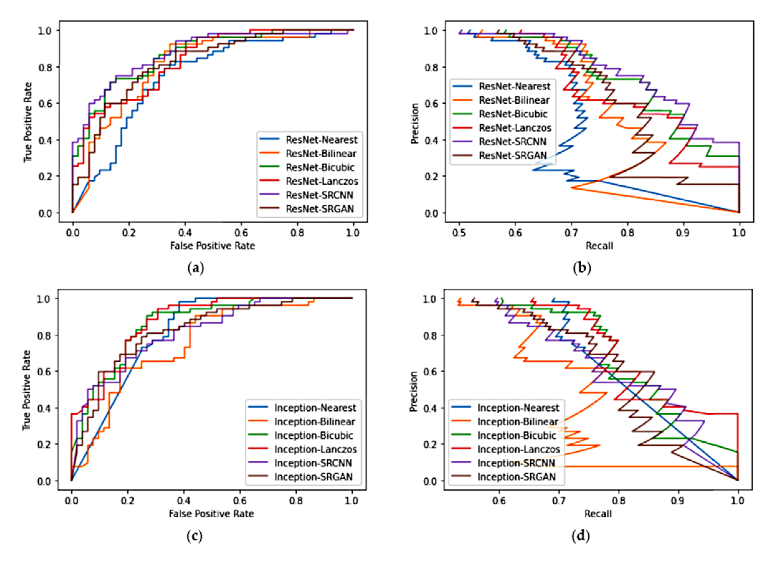 Sensors 21 02013 g006