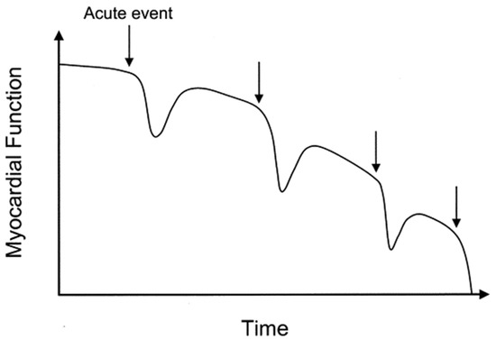 Sensors 21 02014 g001