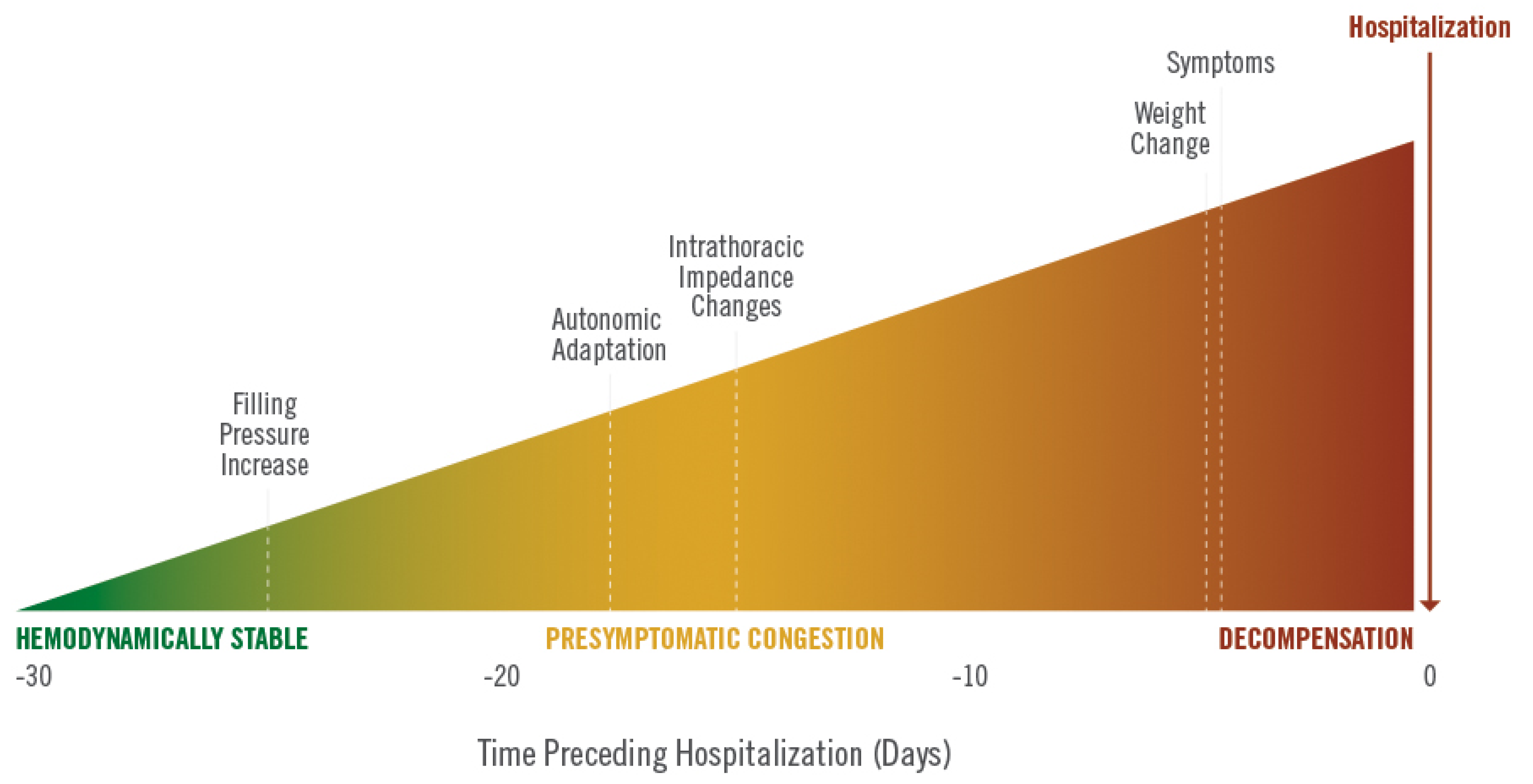 Sensors 21 02014 g003