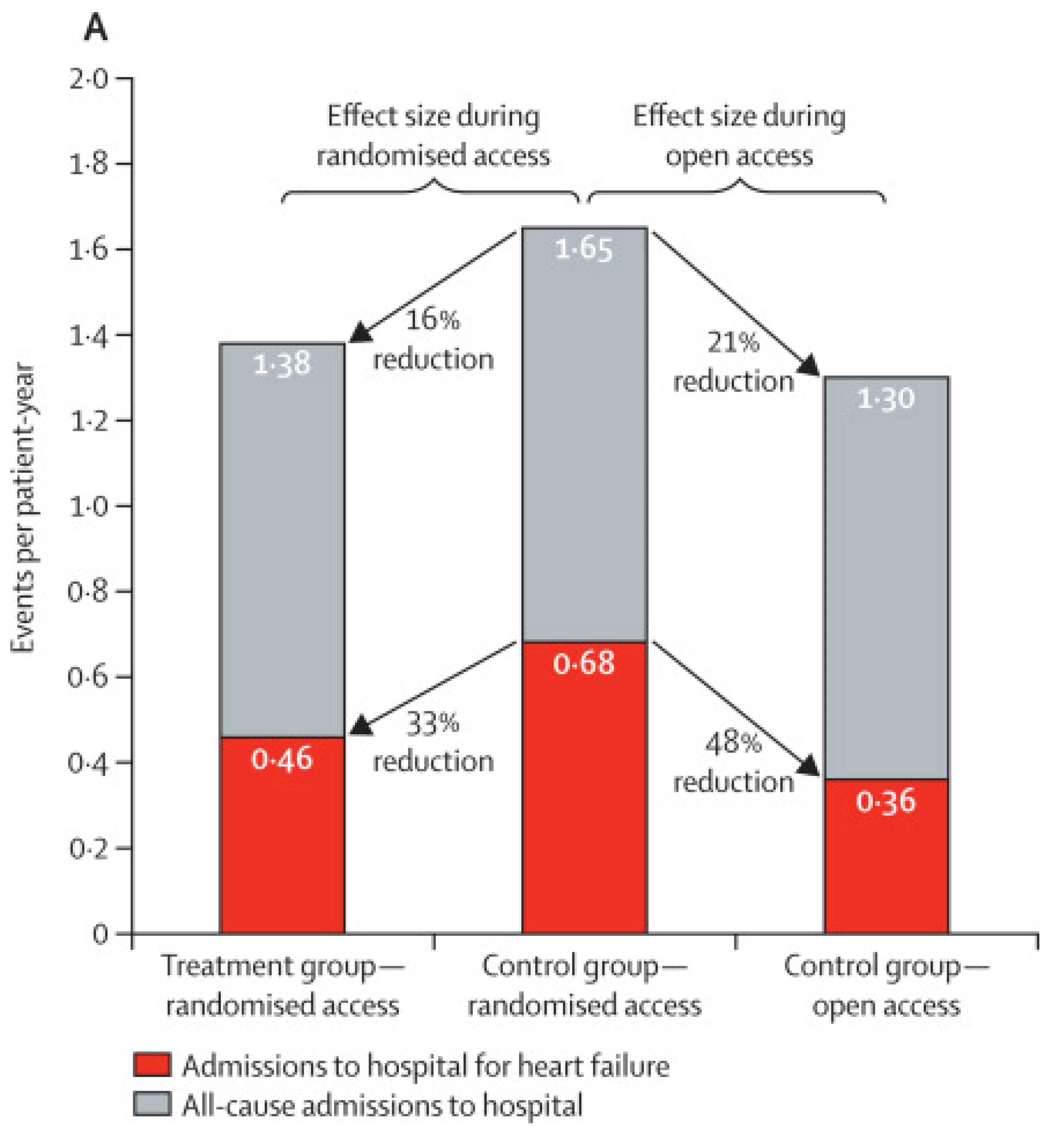 Sensors 21 02014 g007a