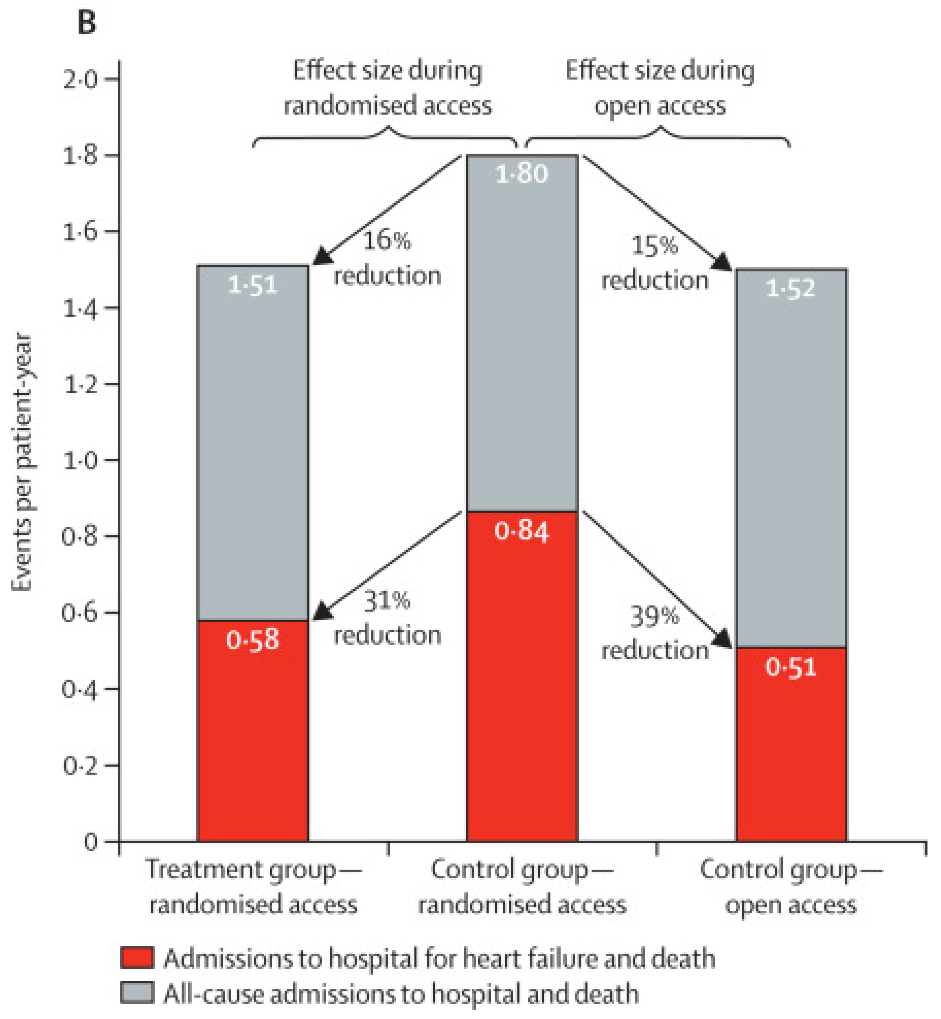 Sensors 21 02014 g007b