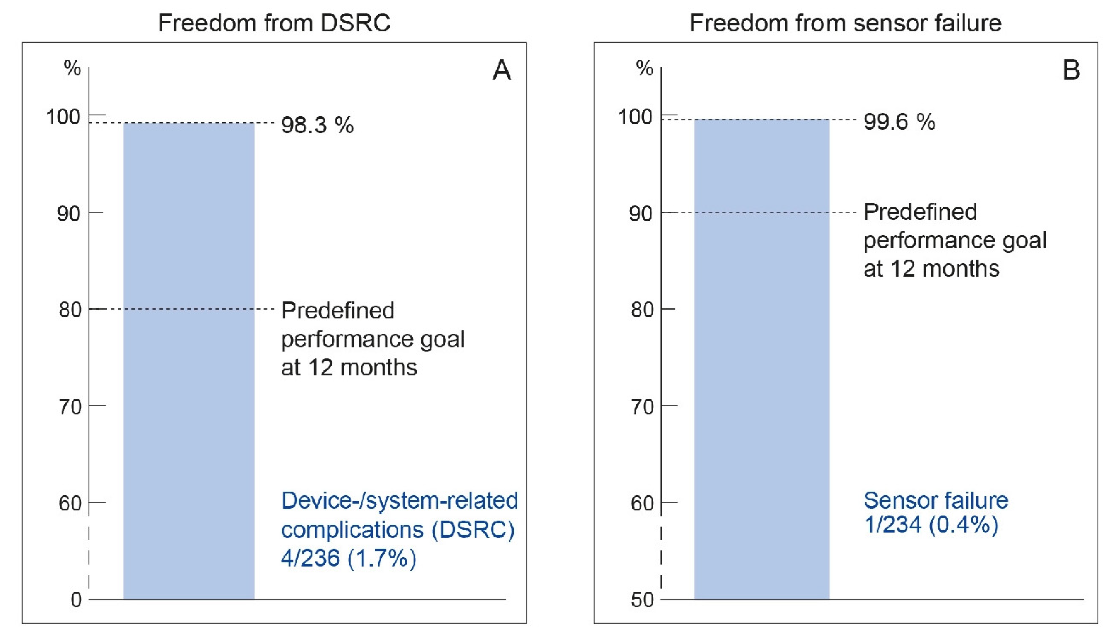 Sensors 21 02014 g008