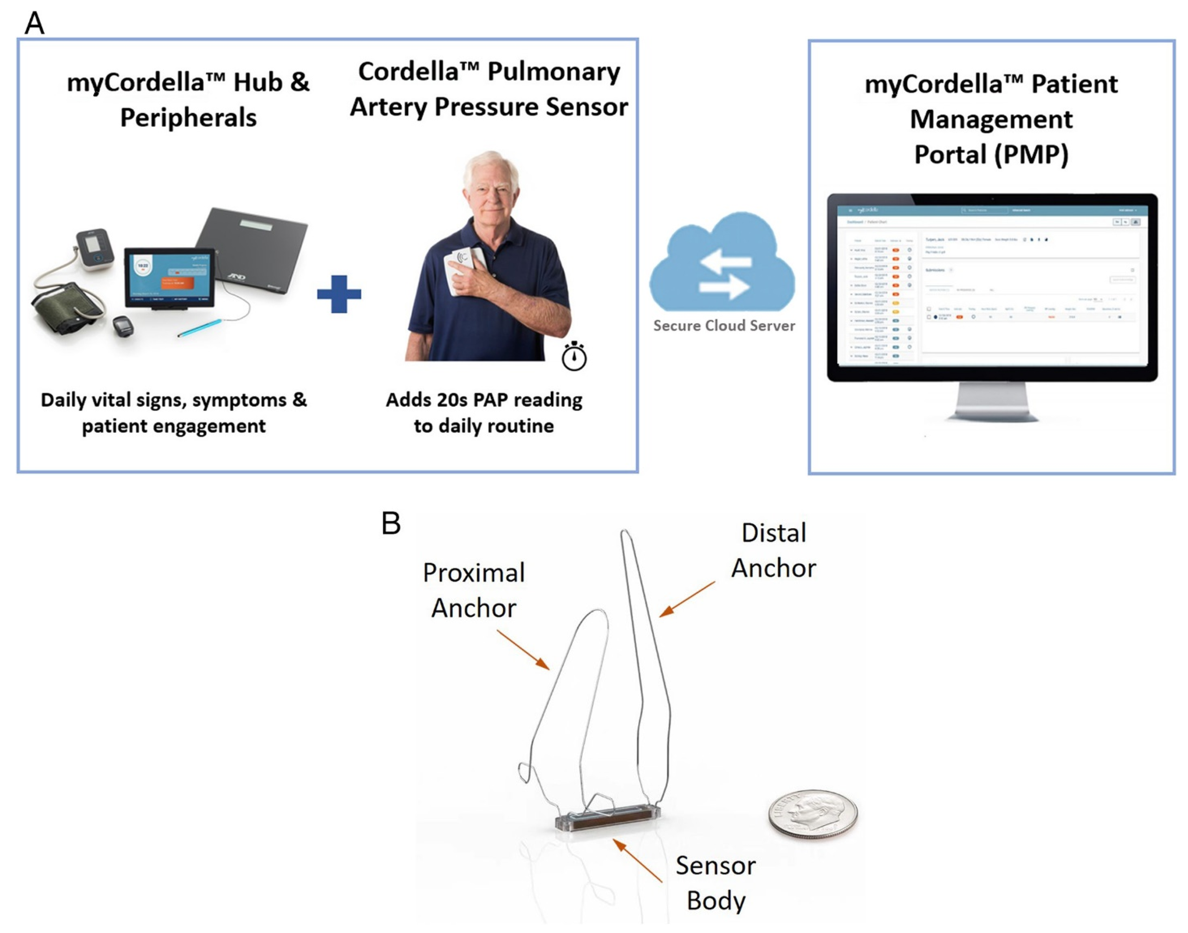 Sensors 21 02014 g009