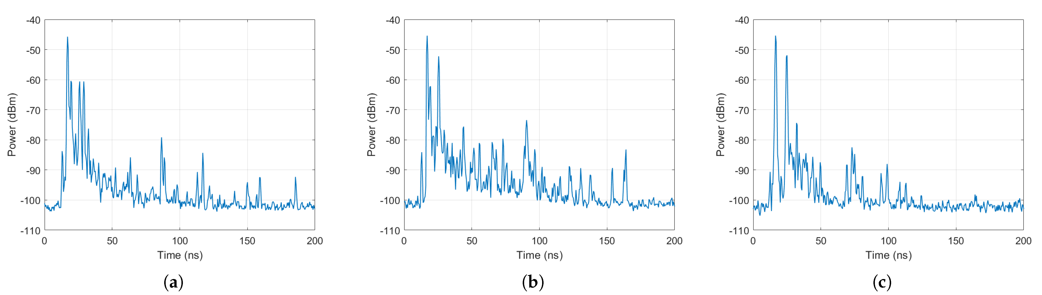 Sensors 21 02015 g005 Sensors 21 02015 g005