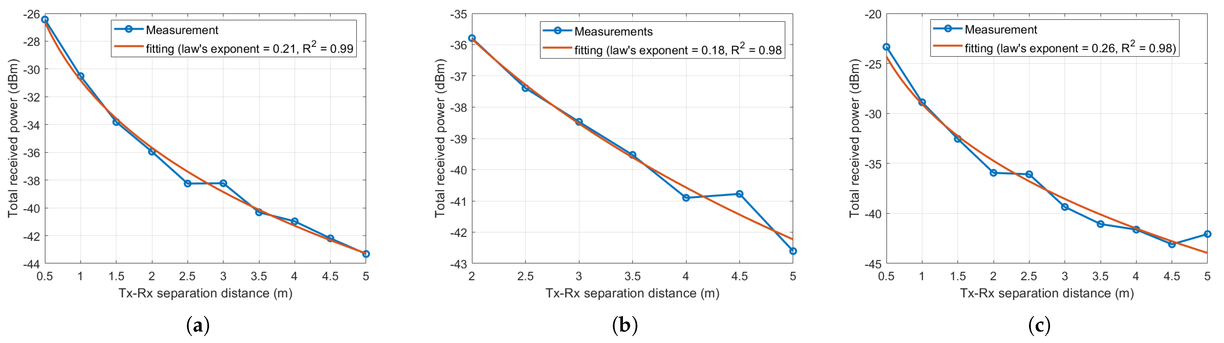 Sensors 21 02015 g007 Sensors 21 02015 g007