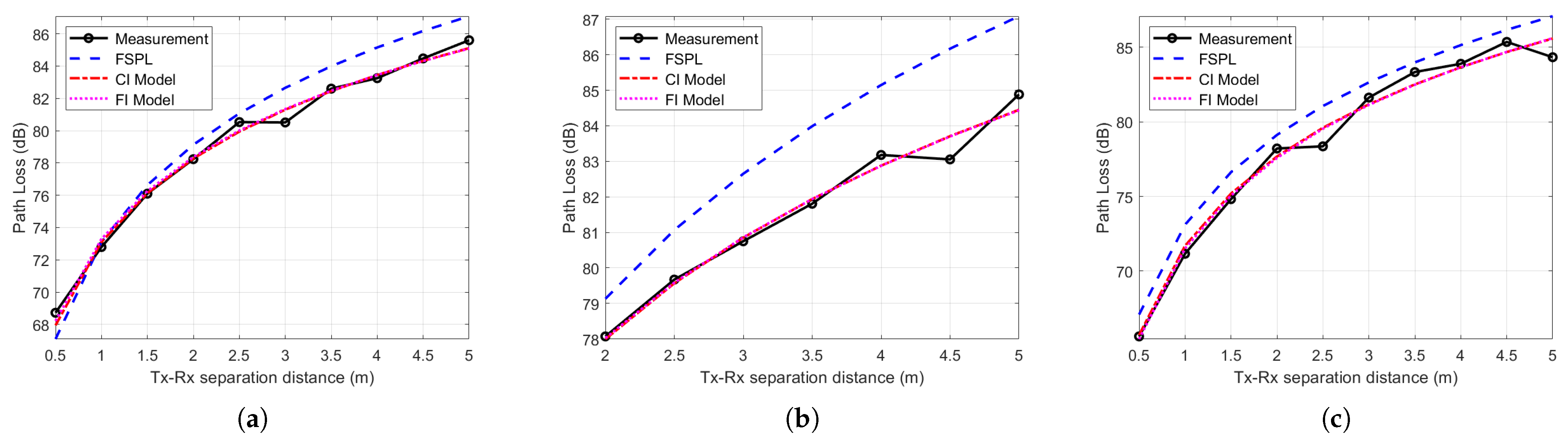 Sensors 21 02015 g008 Sensors 21 02015 g008