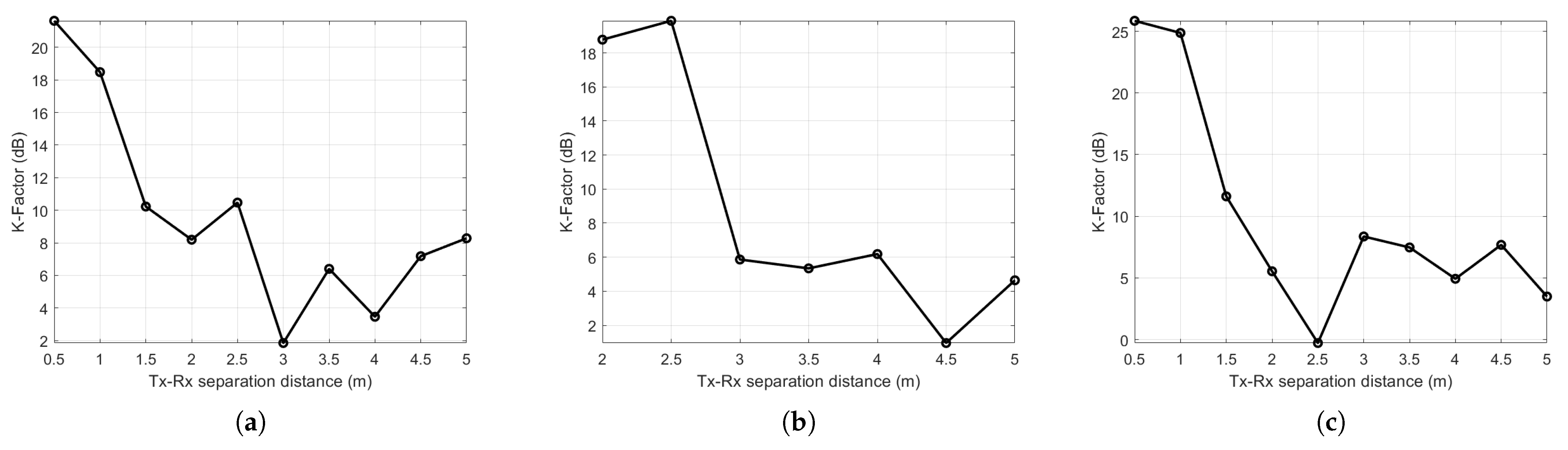 Sensors 21 02015 g009 Sensors 21 02015 g009