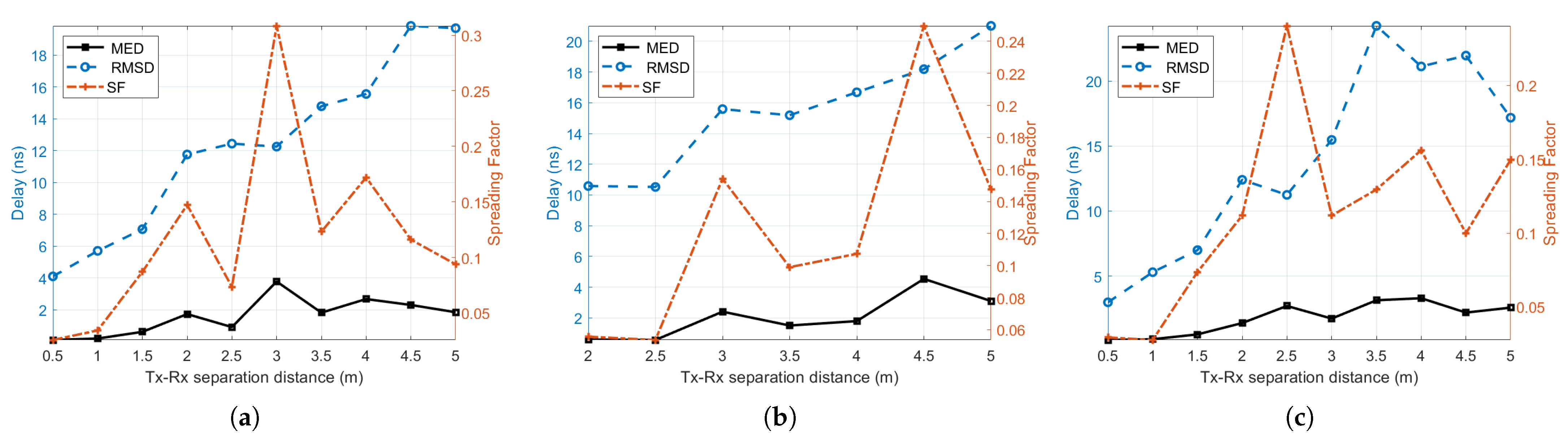 Sensors 21 02015 g010 Sensors 21 02015 g010