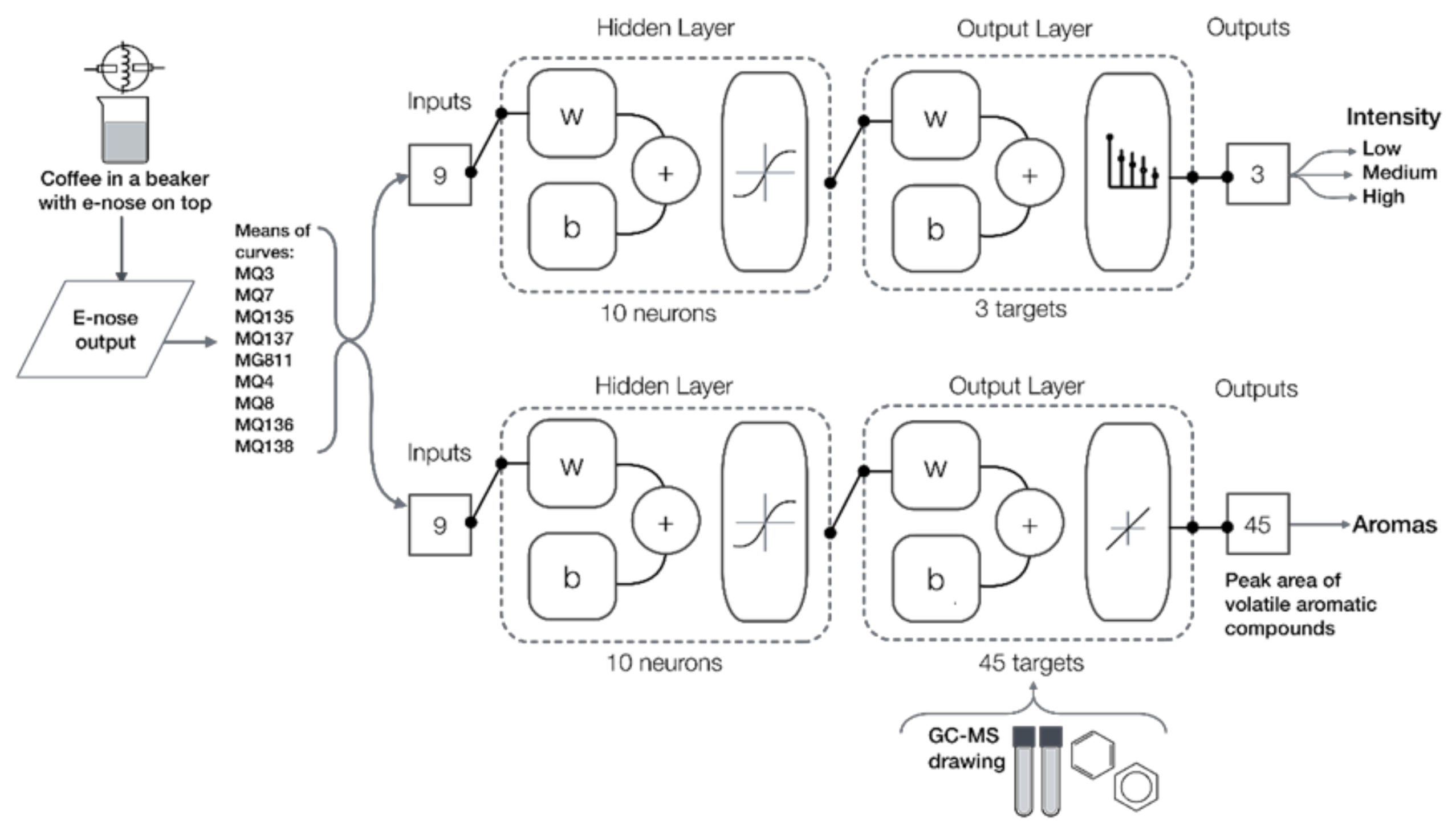 Sensors 21 02016 g002