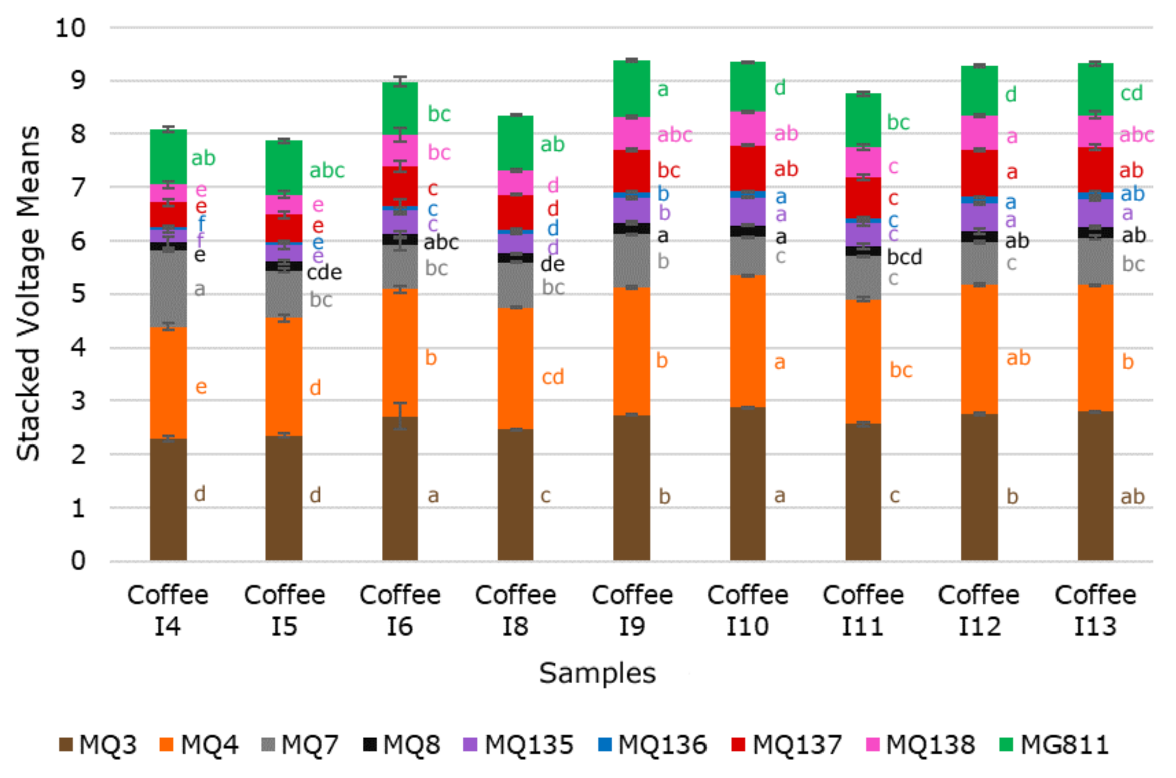 Sensors 21 02016 g003