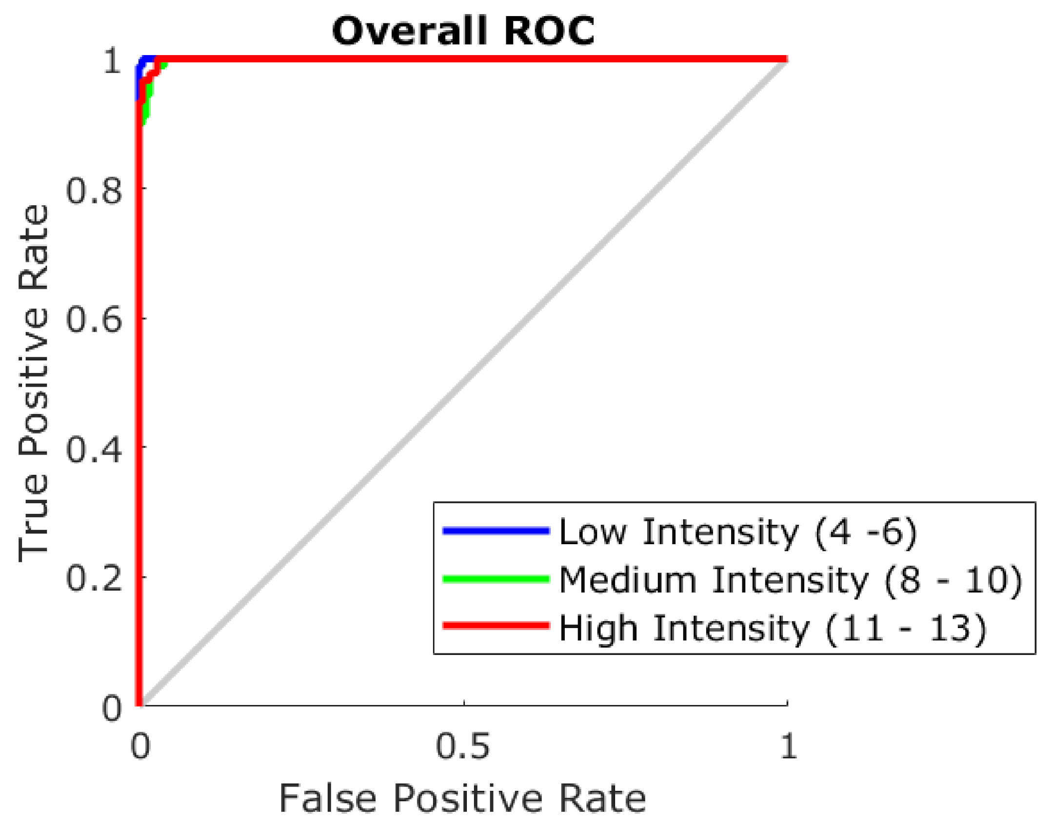 Sensors 21 02016 g006