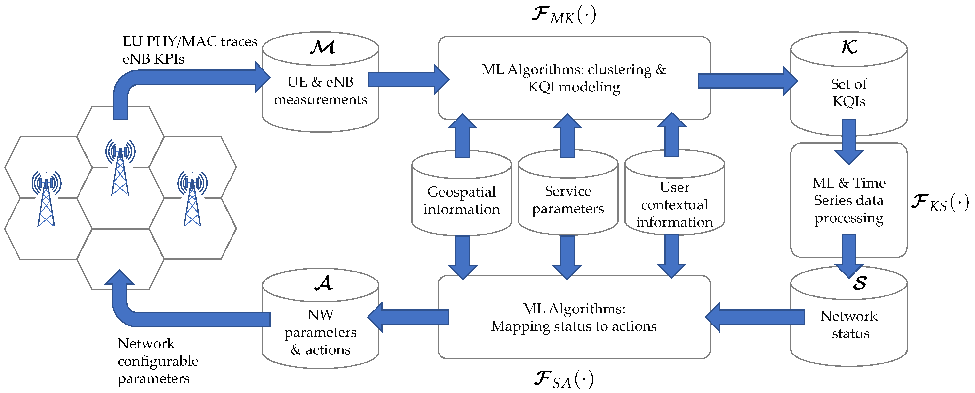 Sensors 21 02017 g001