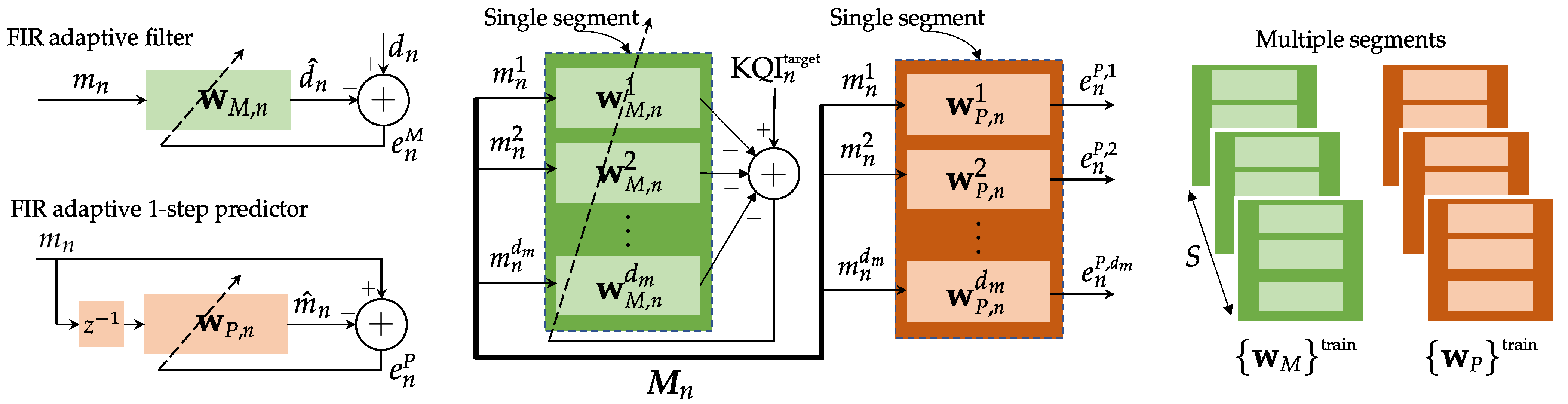 Sensors 21 02017 g002