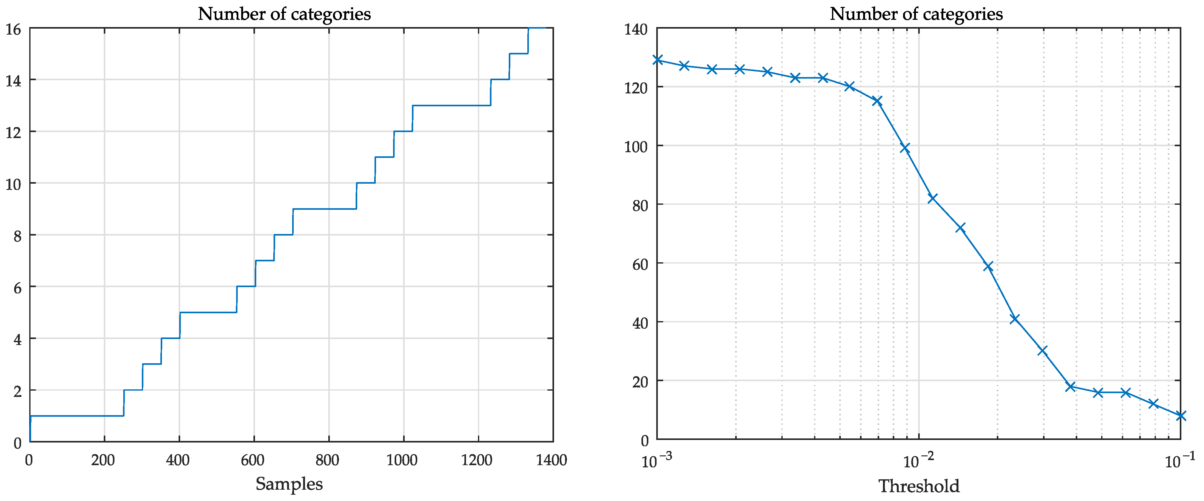 Sensors 21 02017 g003