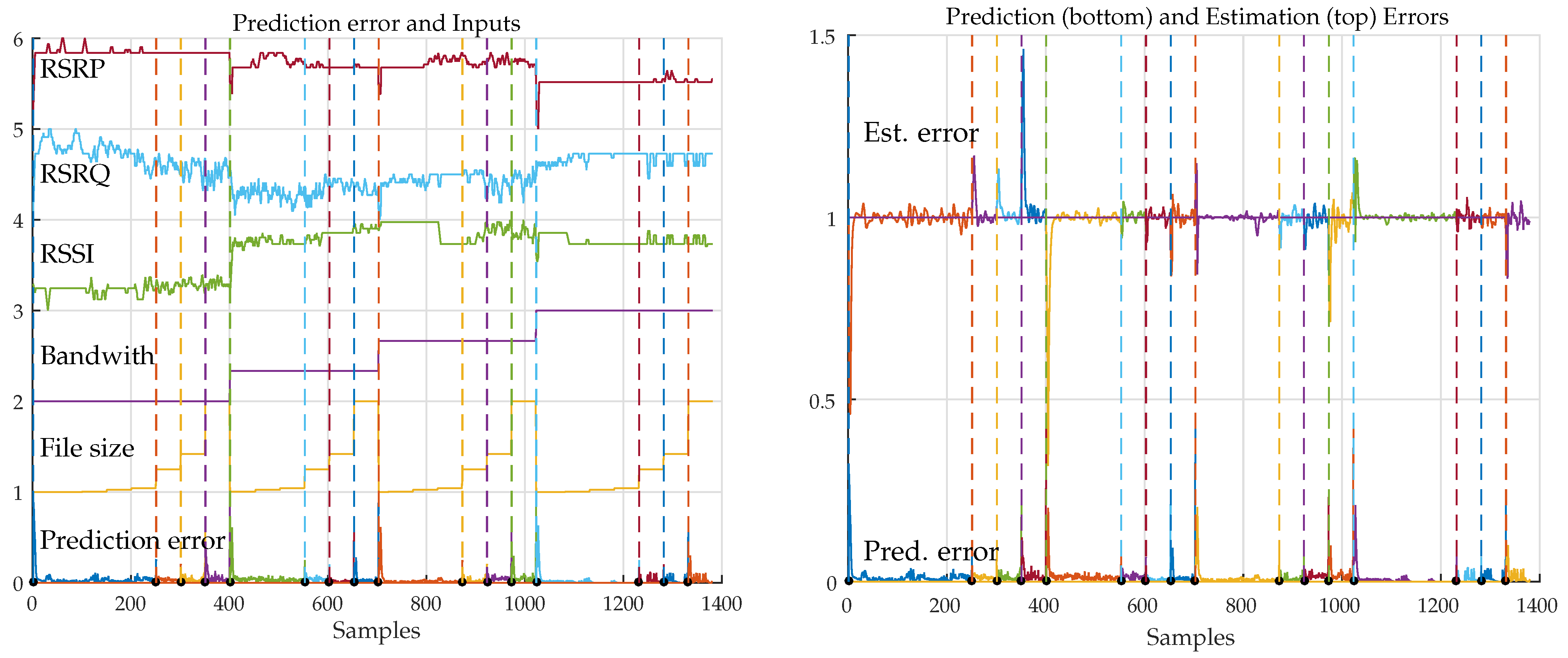 Sensors 21 02017 g004