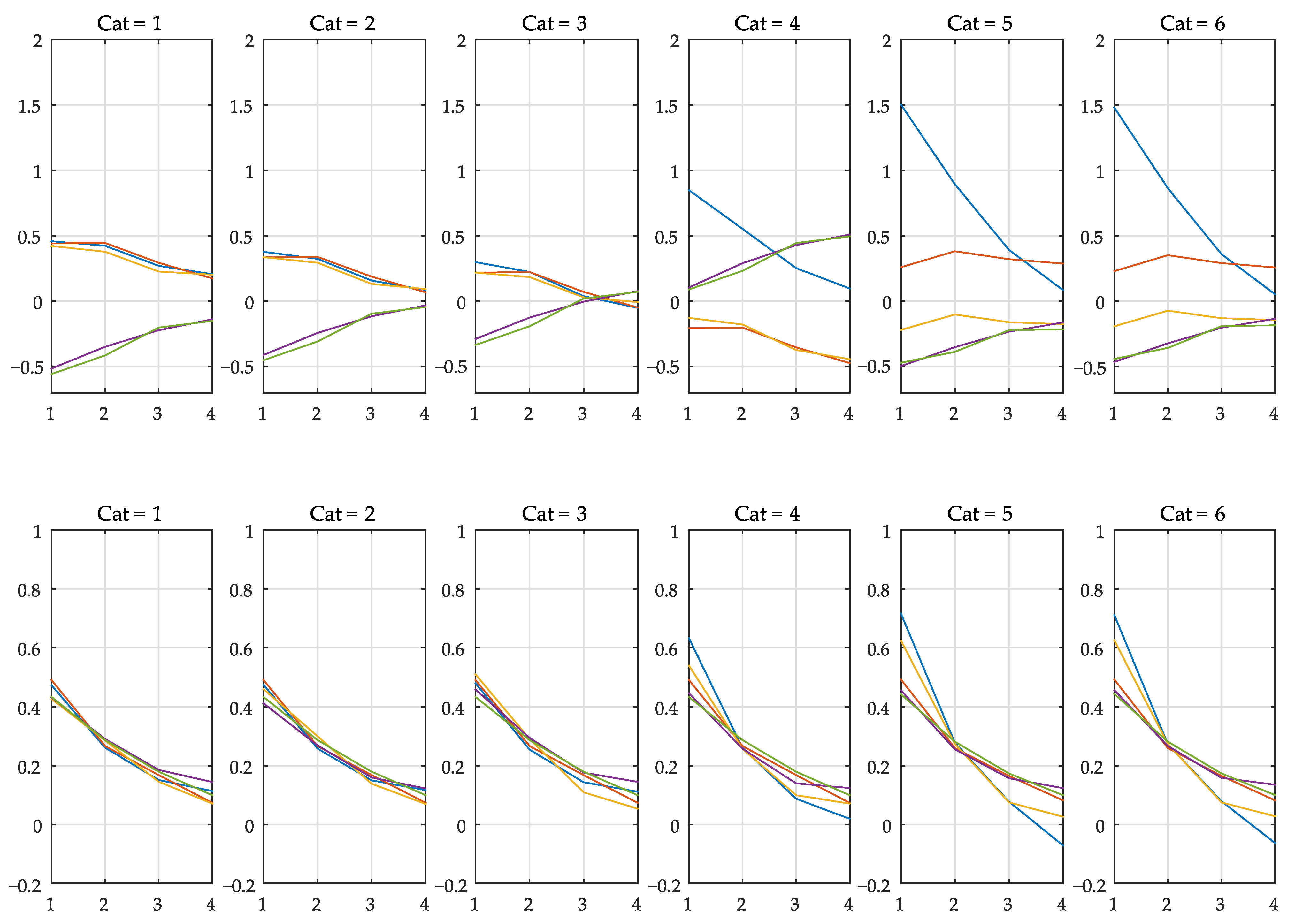 Sensors 21 02017 g005