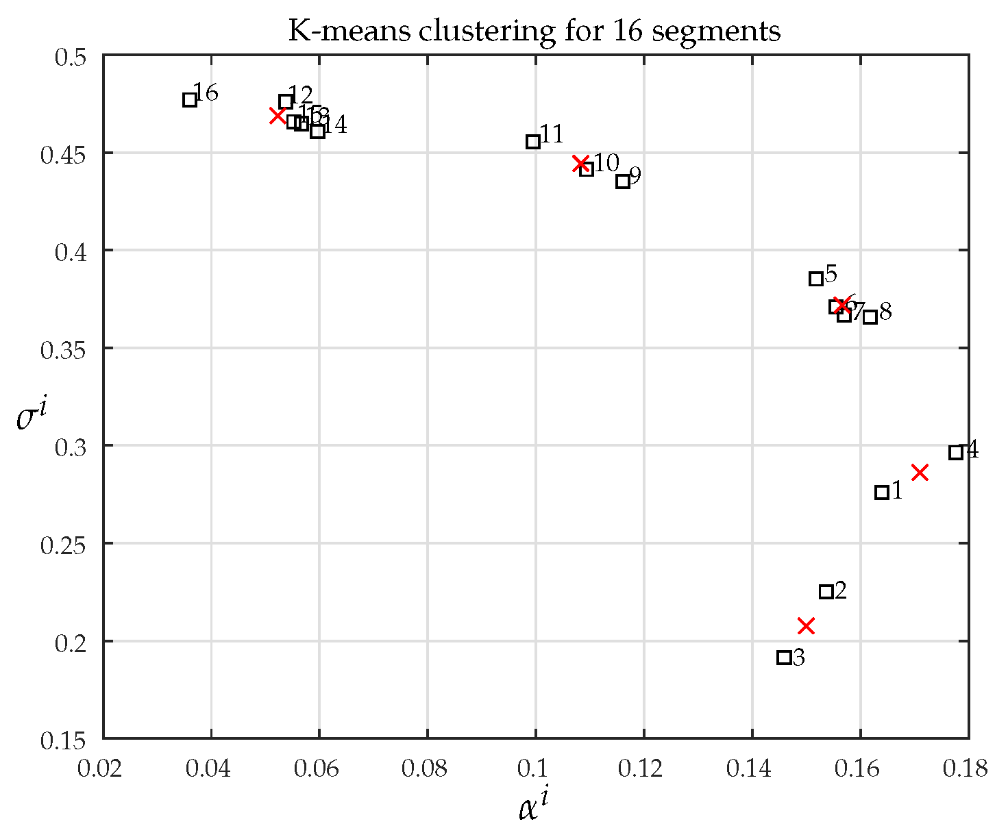 Sensors 21 02017 g006