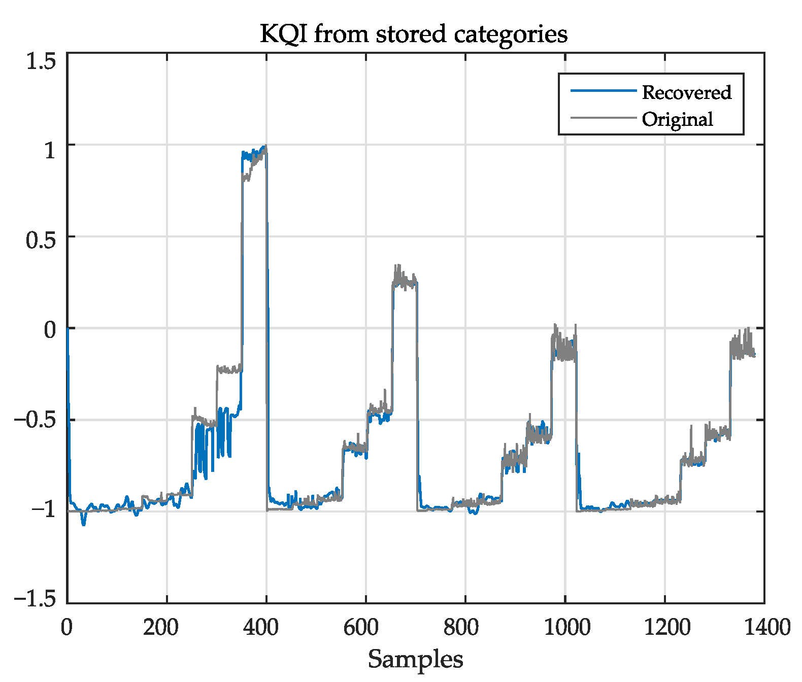 Sensors 21 02017 g008