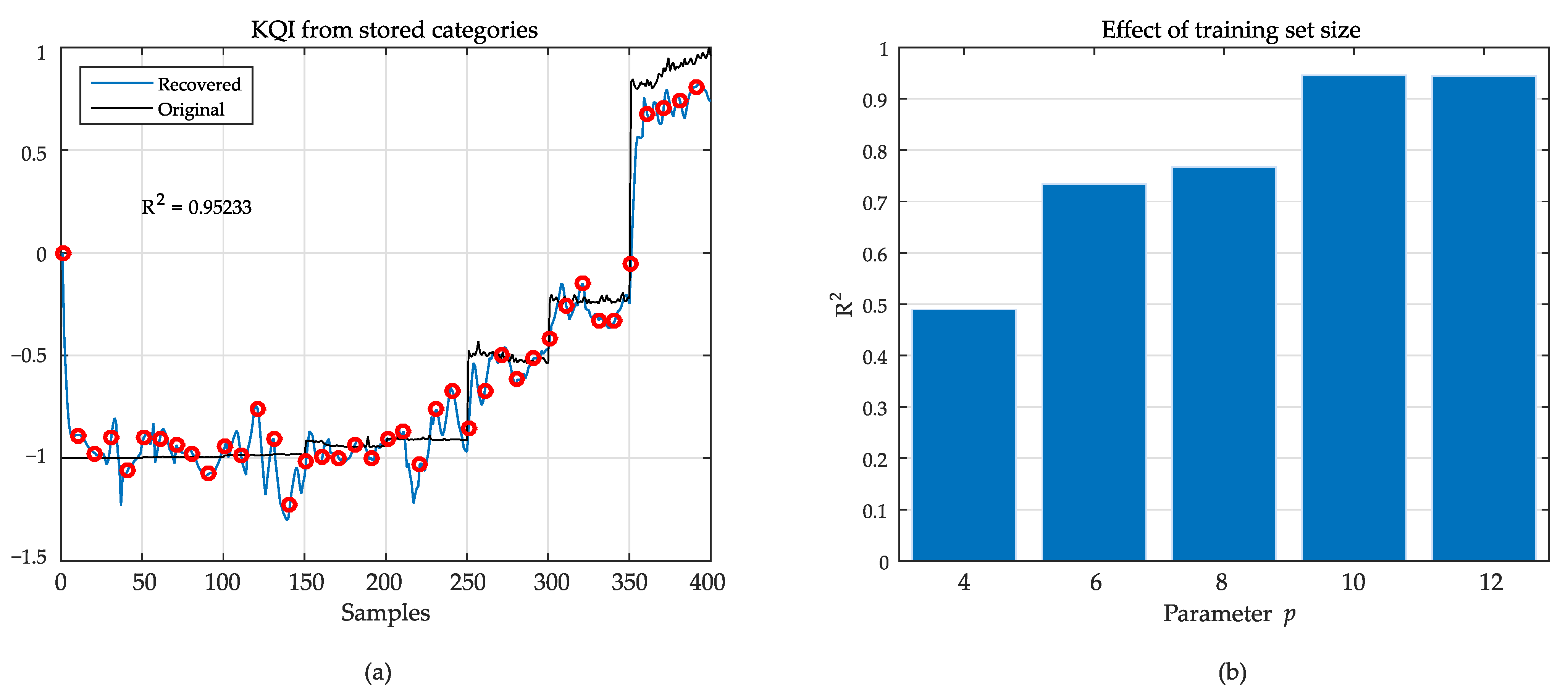 Sensors 21 02017 g009