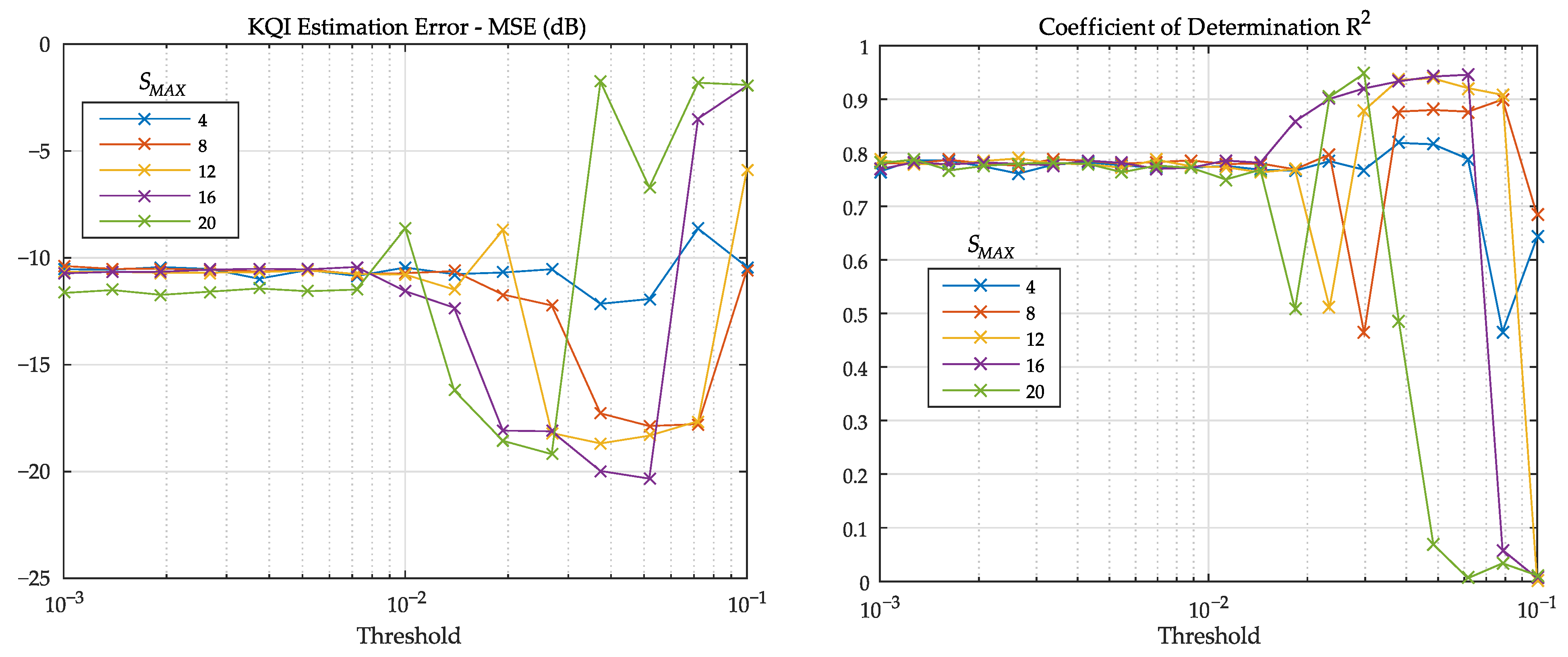 Sensors 21 02017 g010