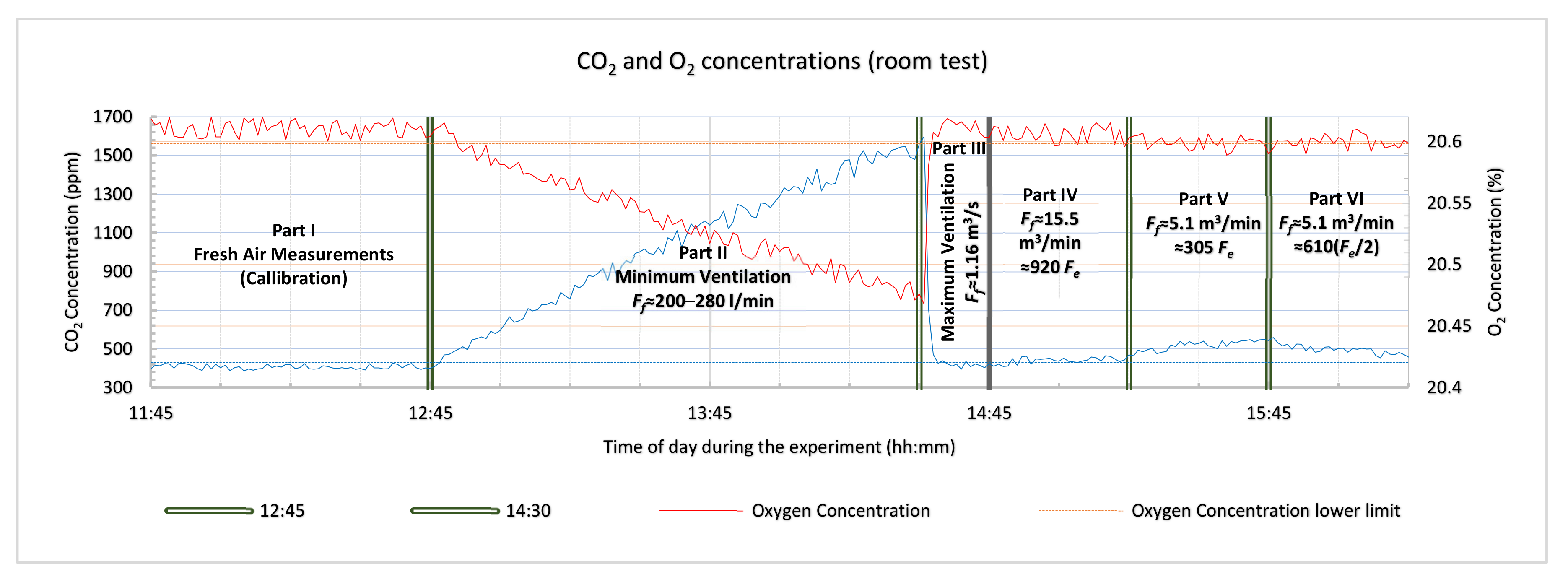 Sensors 21 02018 g002