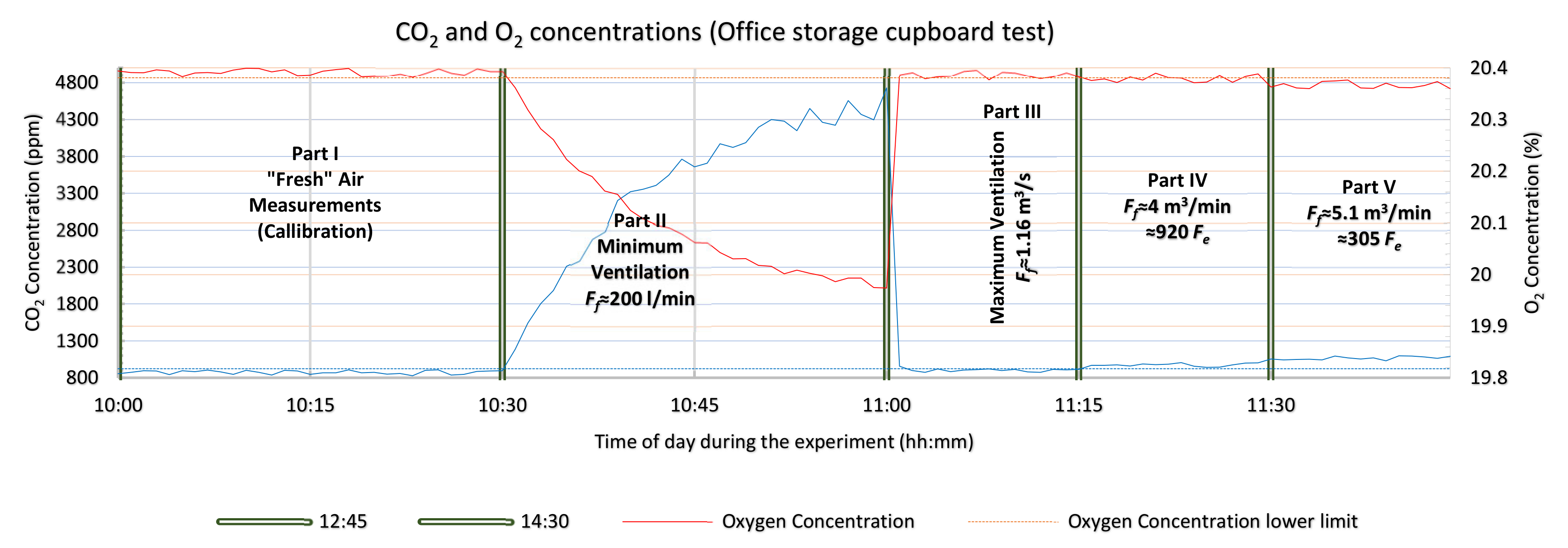 Sensors 21 02018 g004