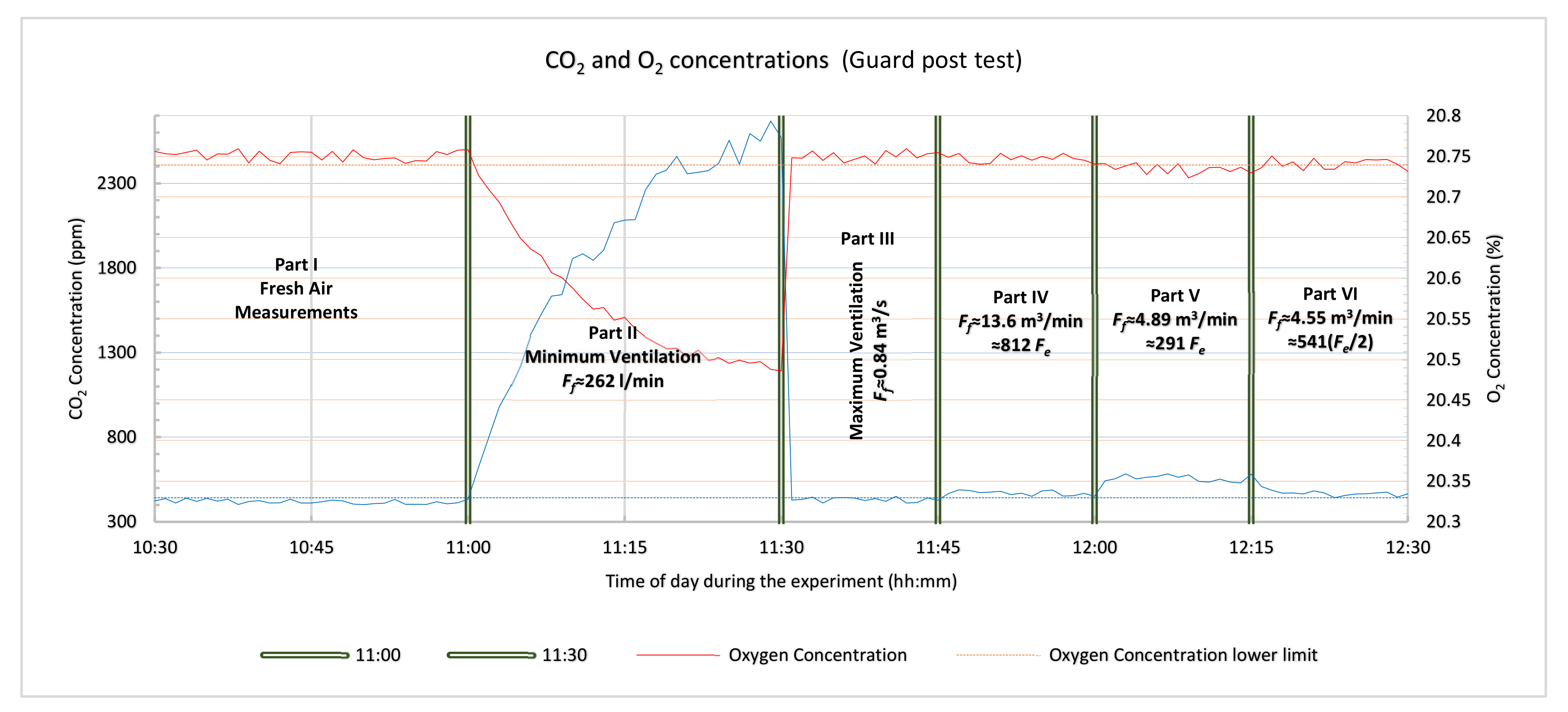 Sensors 21 02018 g006