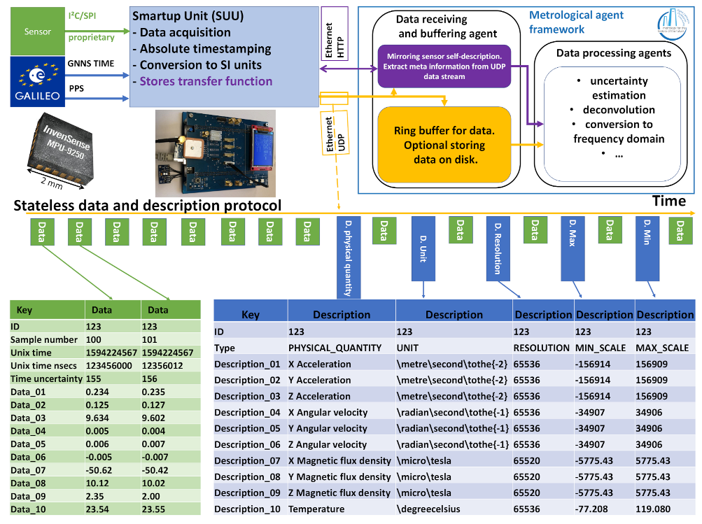 Sensors 21 02019 g002