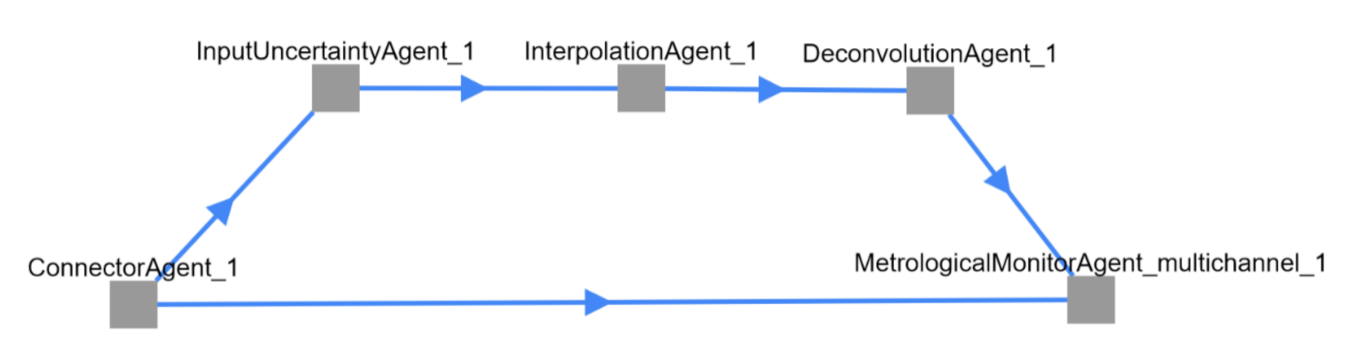 Sensors 21 02019 g004