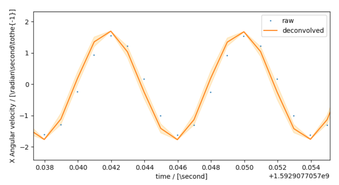 Sensors 21 02019 g005