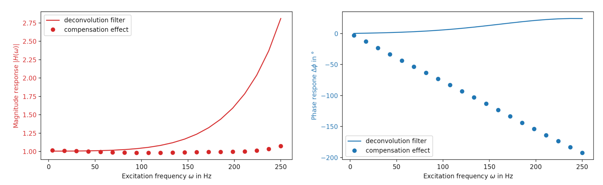 Sensors 21 02019 g006