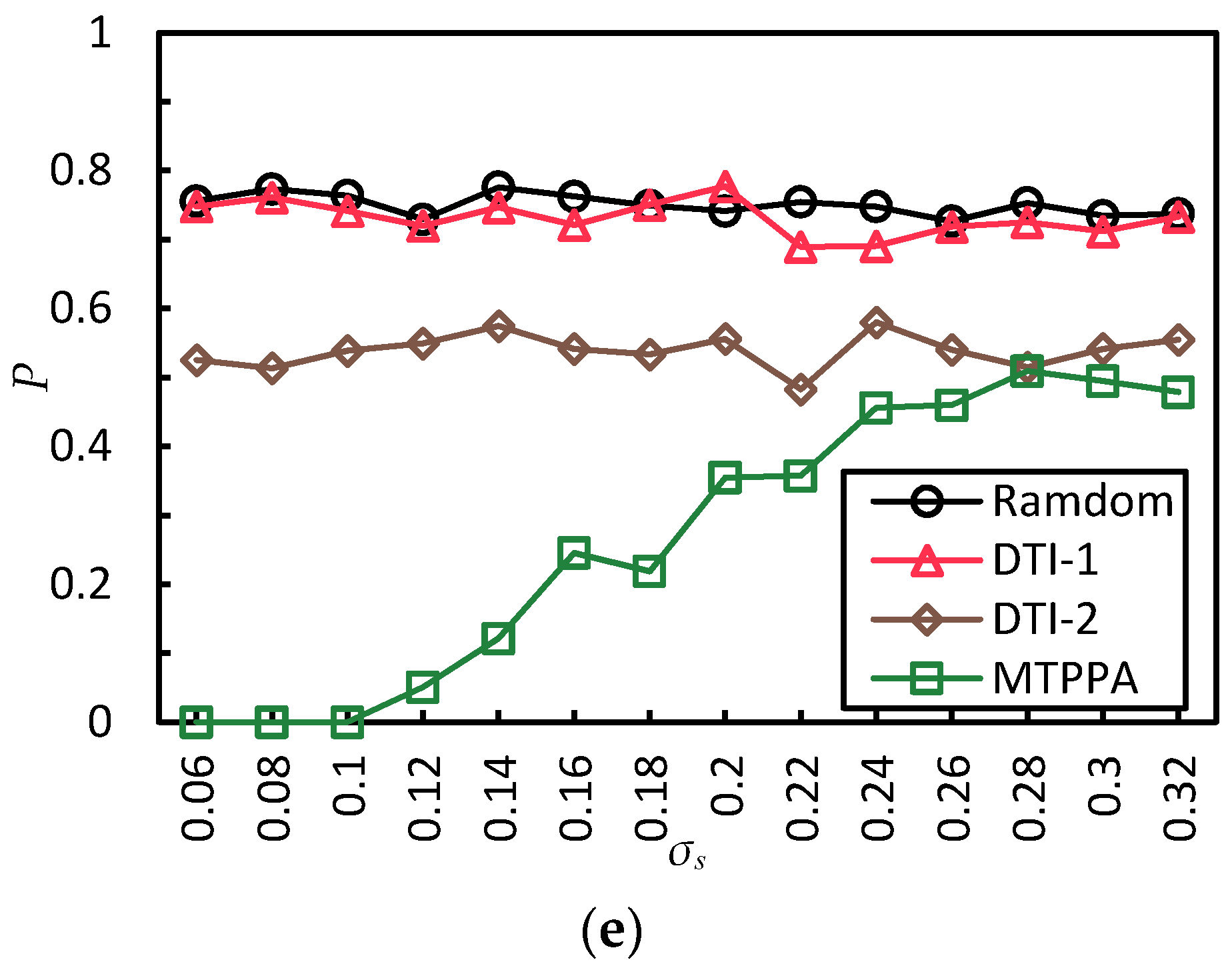 Sensors 21 02021 g004b