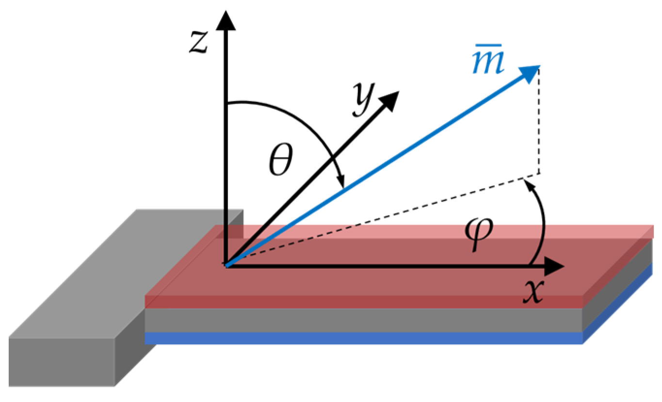 Sensors 21 02022 g002 Sensors 21 02022 g002