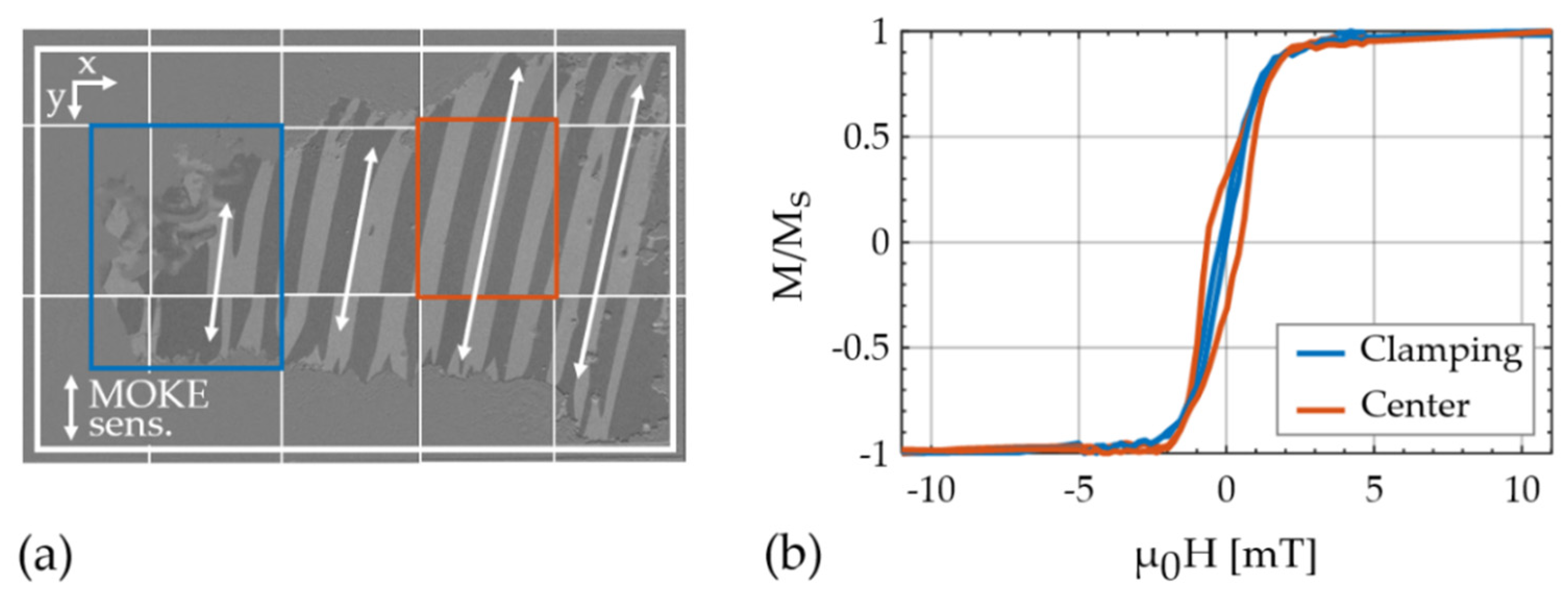 Sensors 21 02022 g004 Sensors 21 02022 g004
