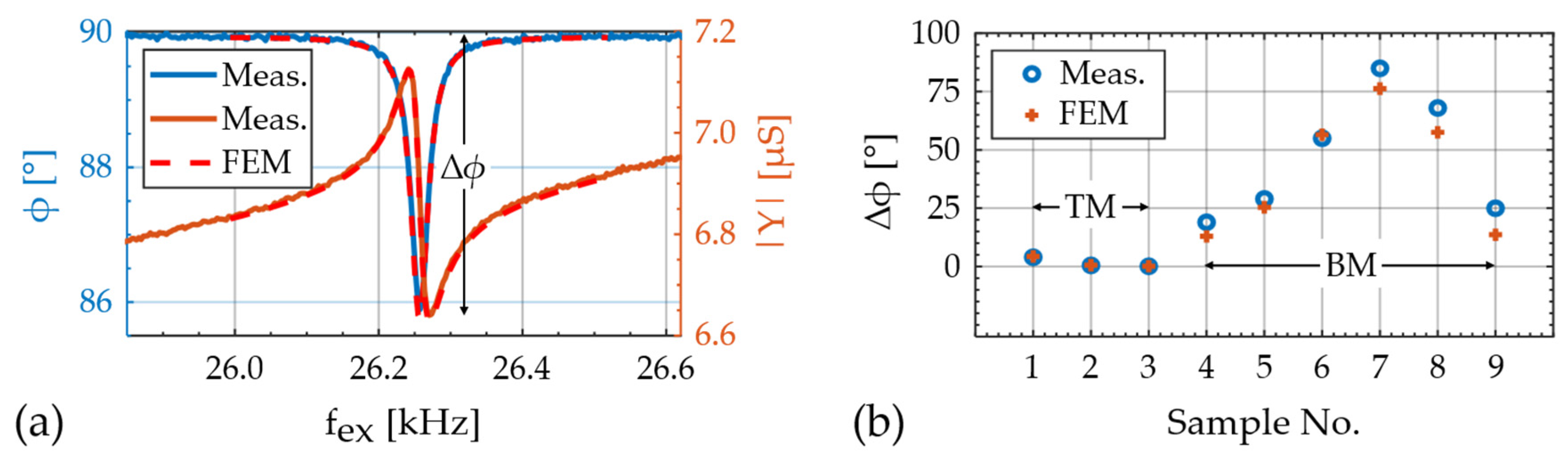 Sensors 21 02022 g005 Sensors 21 02022 g005