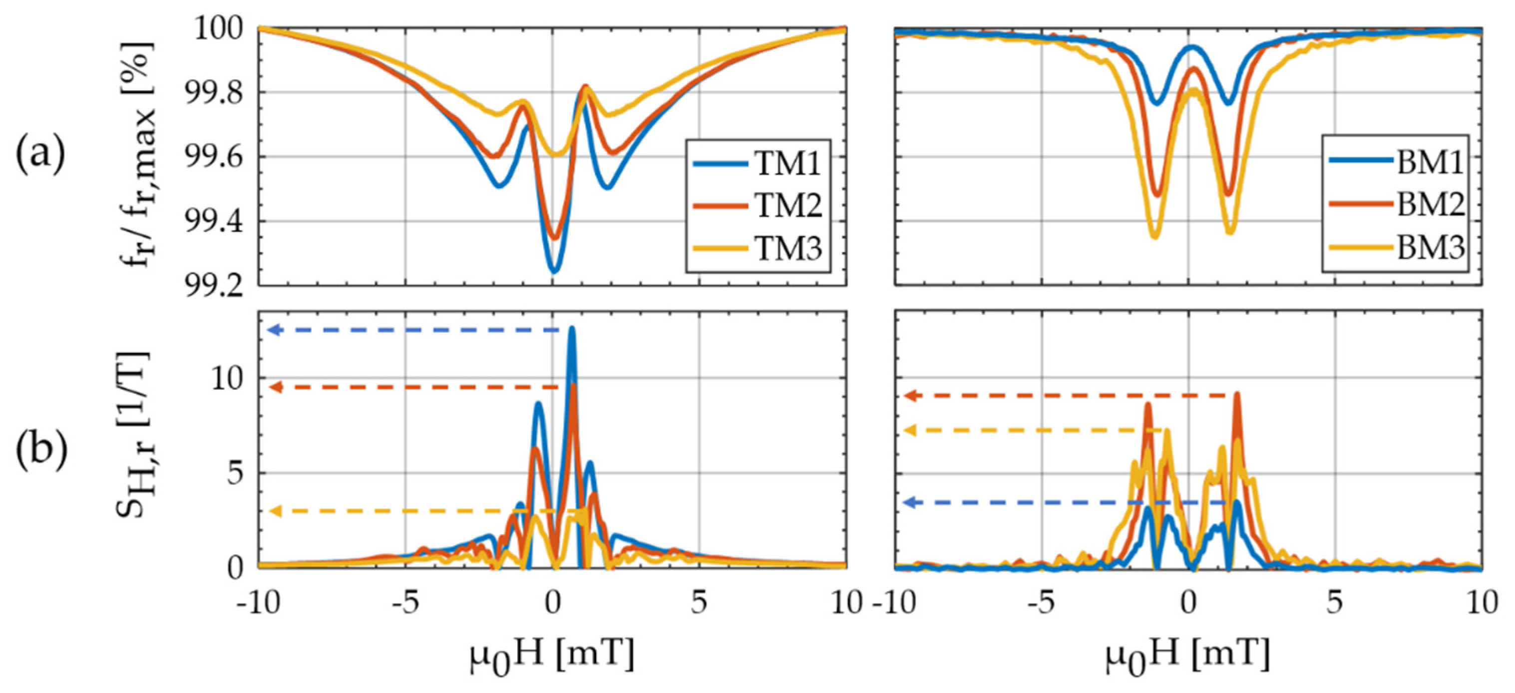 Sensors 21 02022 g006 Sensors 21 02022 g006