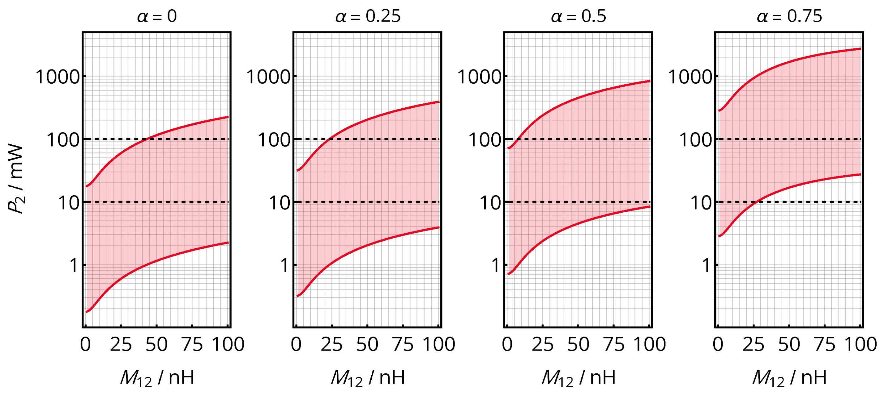 Sensors 21 02023 g004