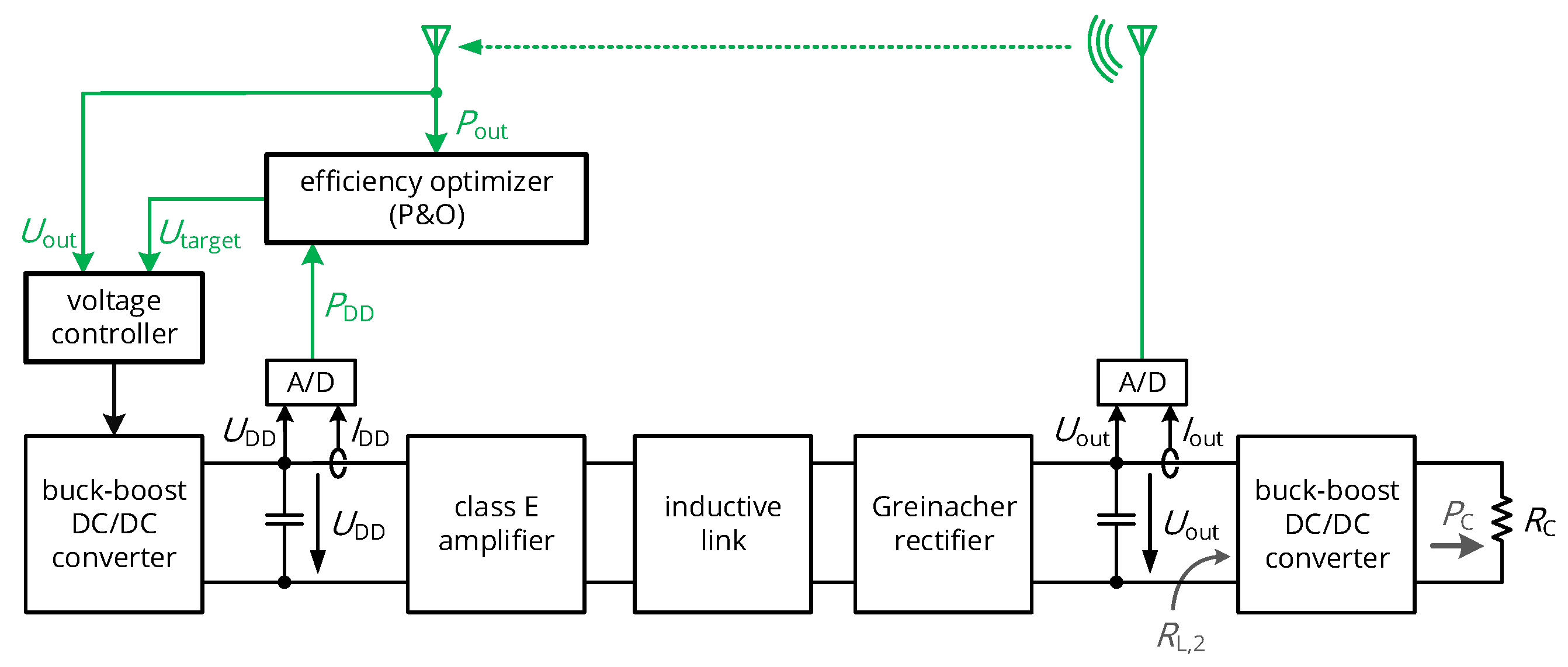 Sensors 21 02023 g006