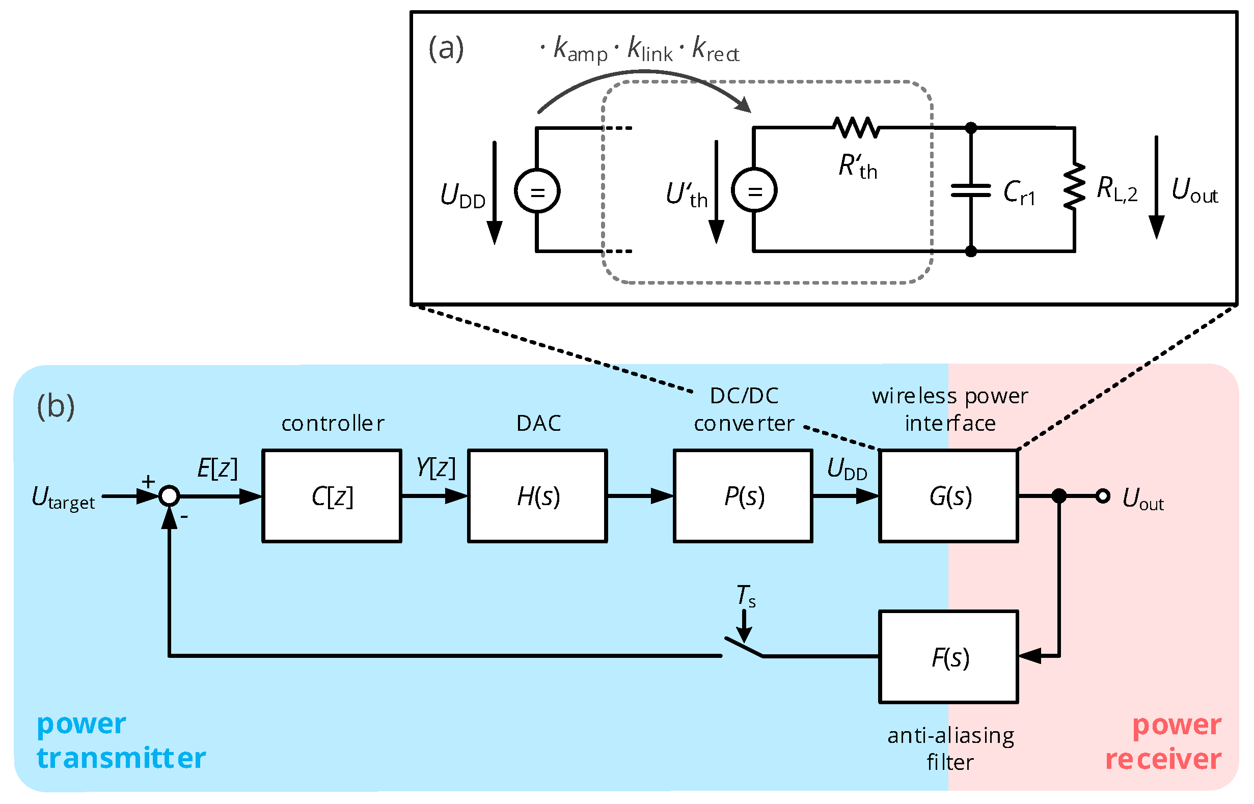 Sensors 21 02023 g007