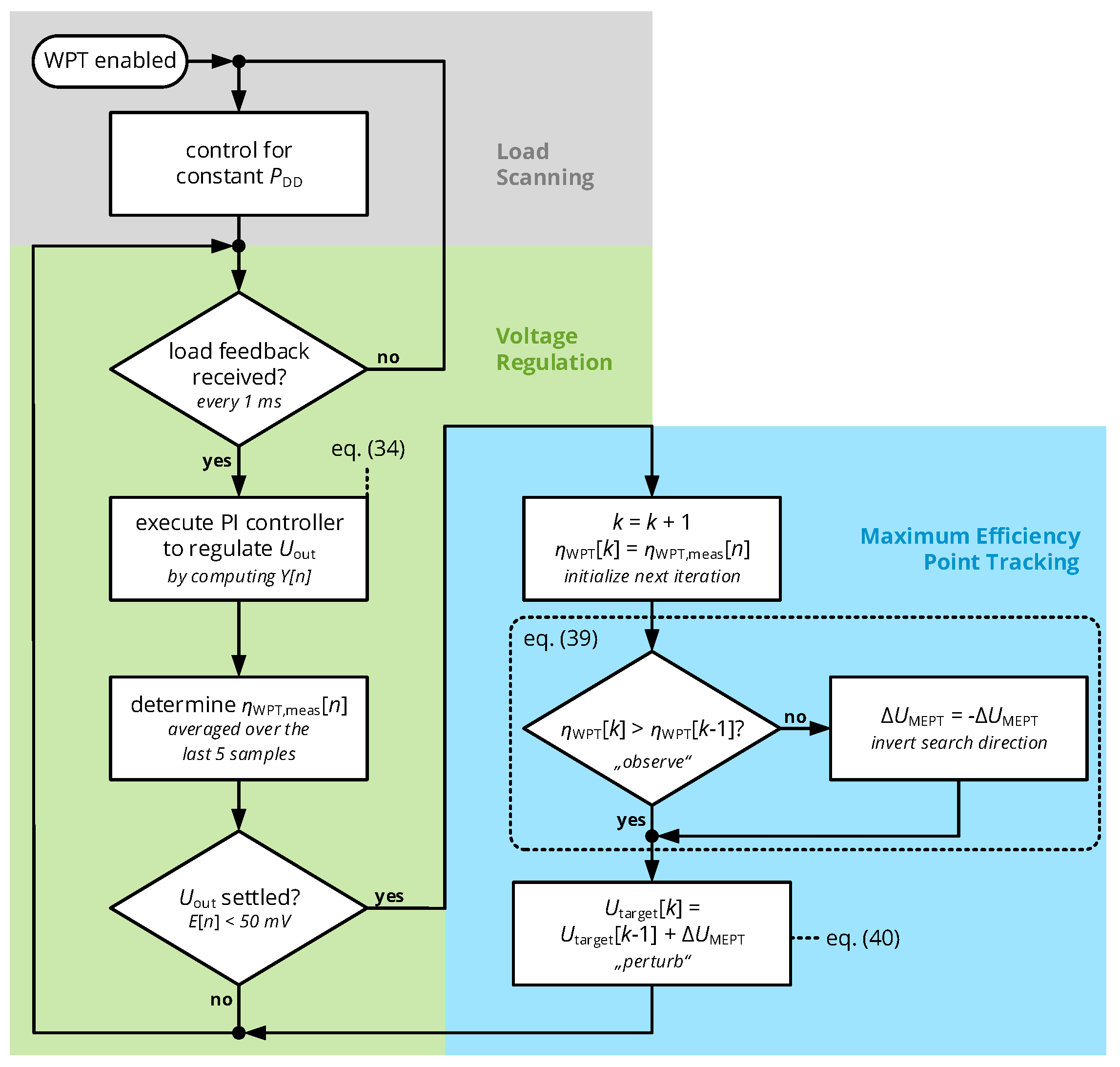Sensors 21 02023 g009