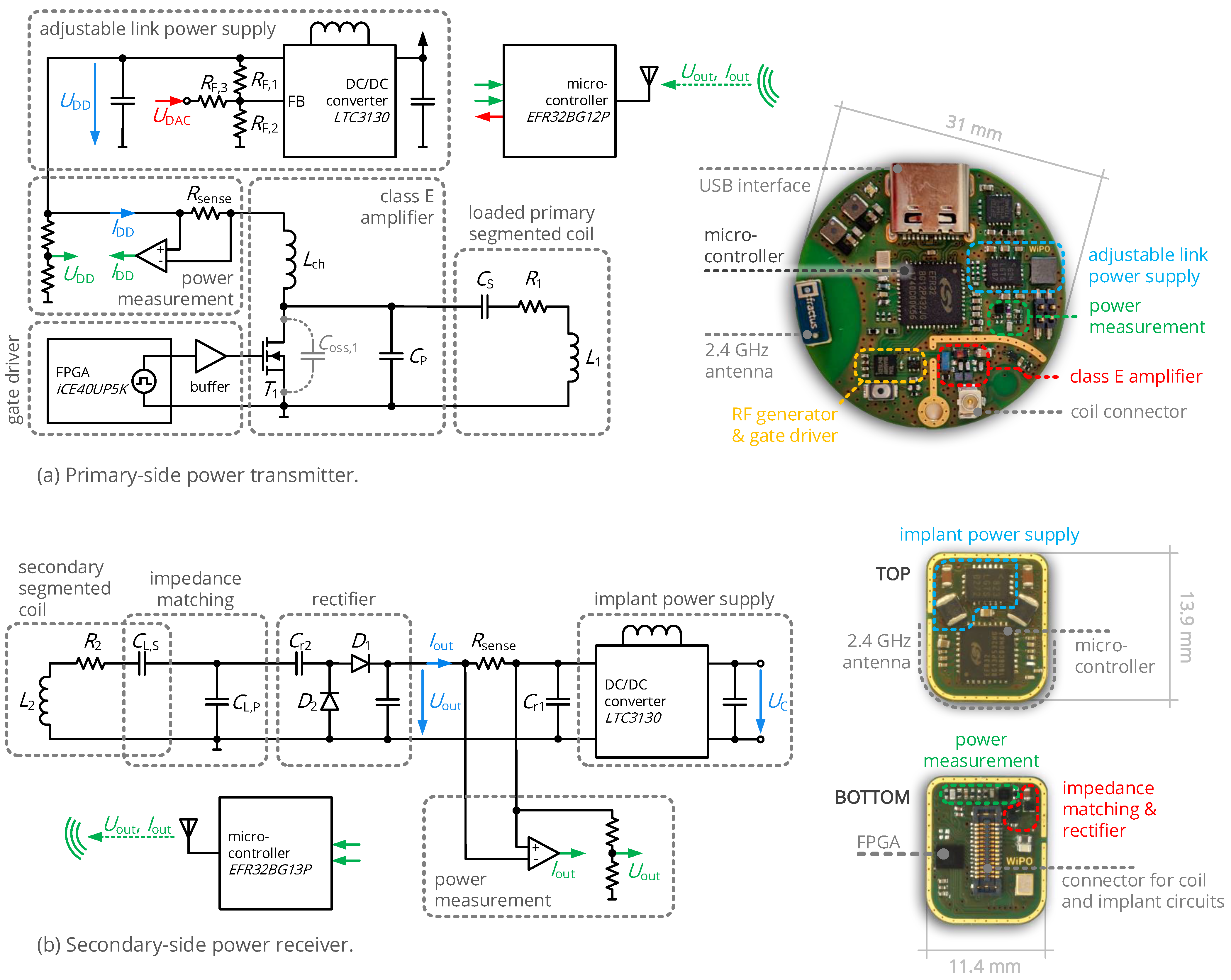 Sensors 21 02023 g010