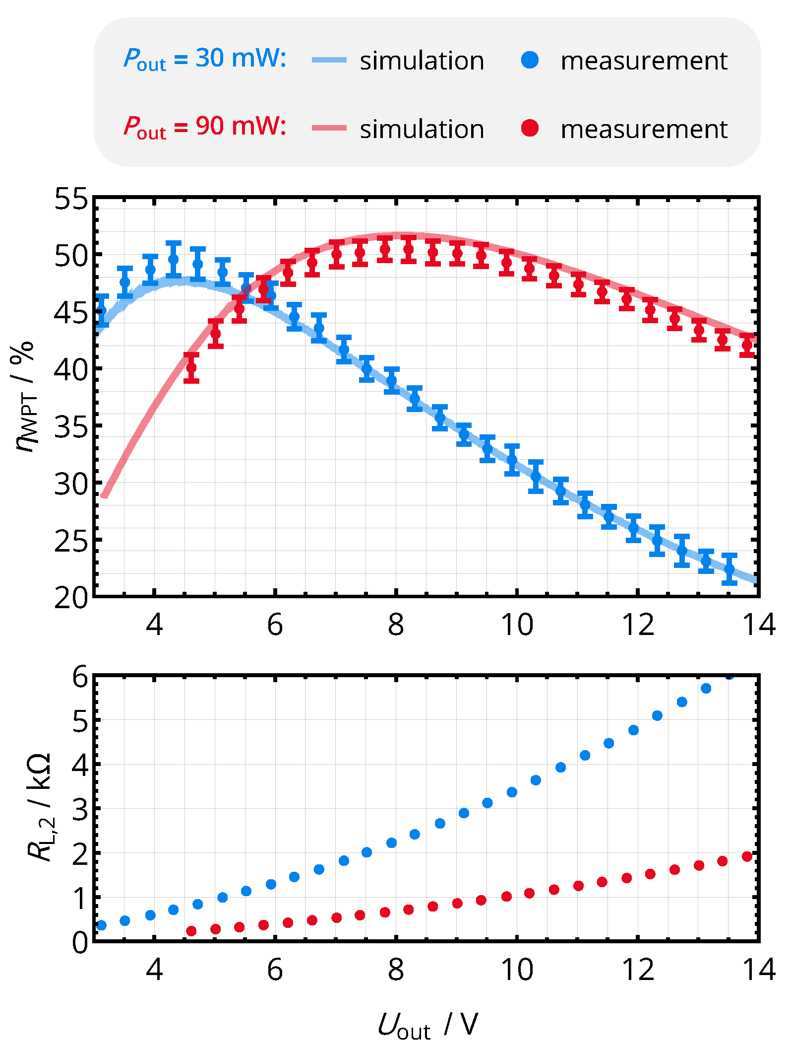 Sensors 21 02023 g012