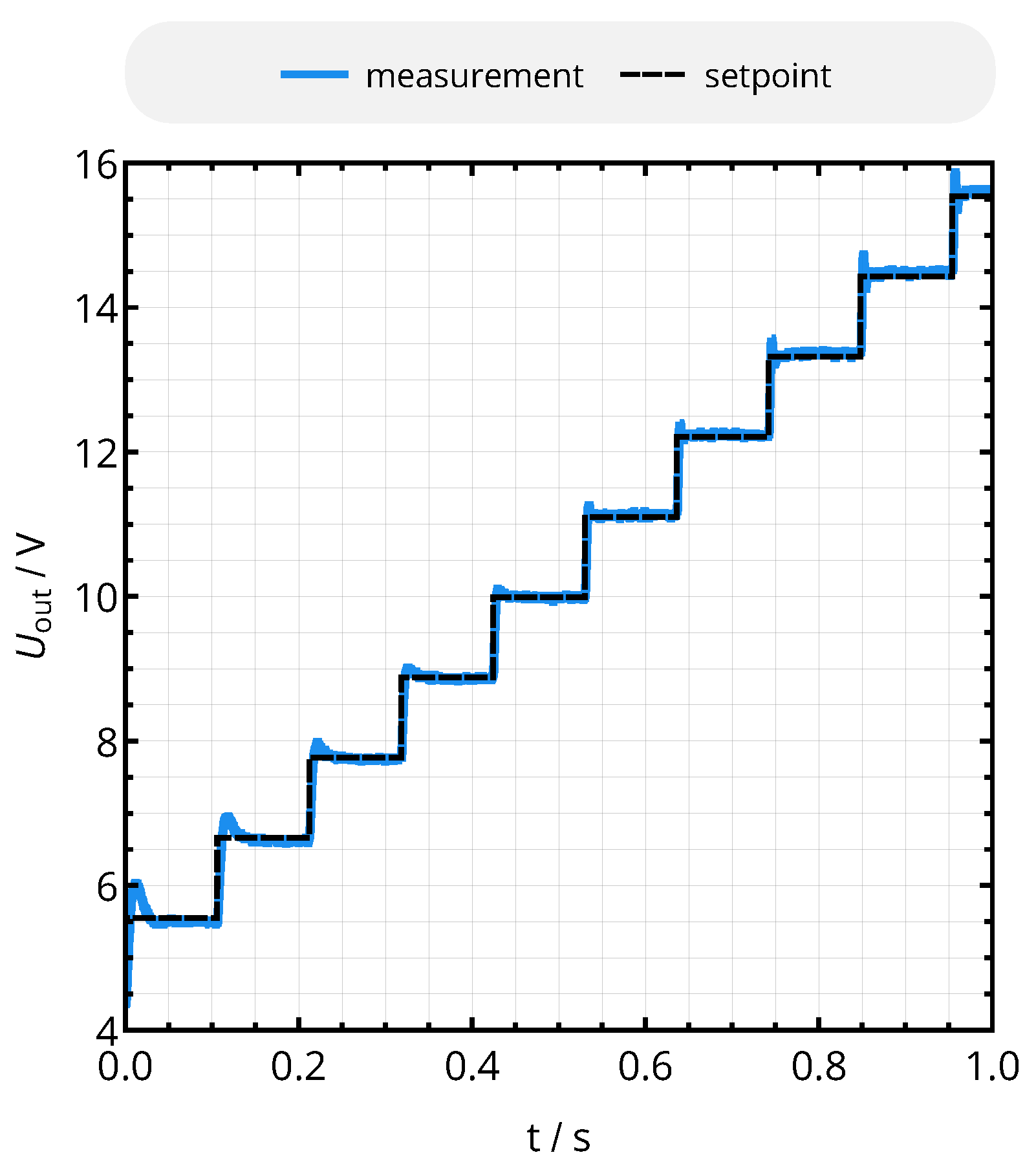Sensors 21 02023 g013