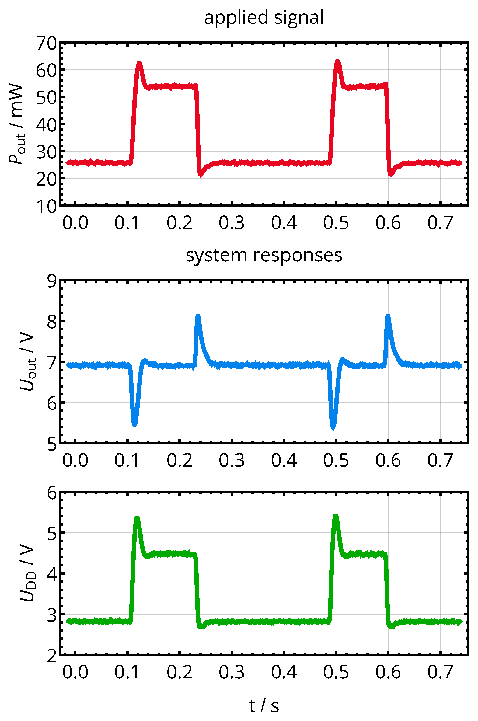 Sensors 21 02023 g014
